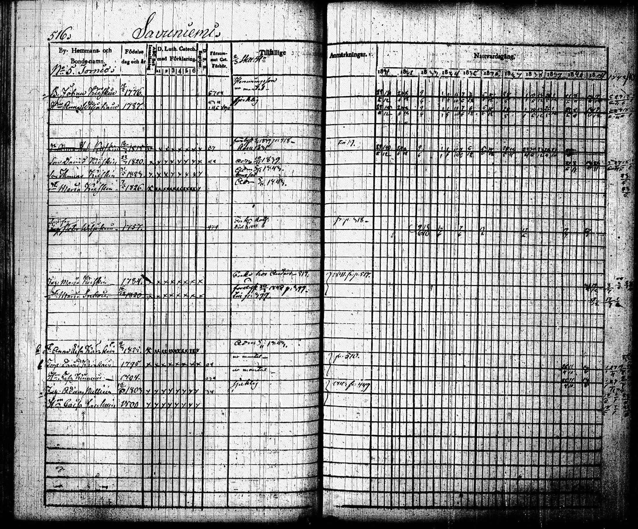 [ ../kirjat/Kirkonkirjat/joroinen/rippikirja_1831-1844_tk1672_ii/kuvat/208.jpg ]