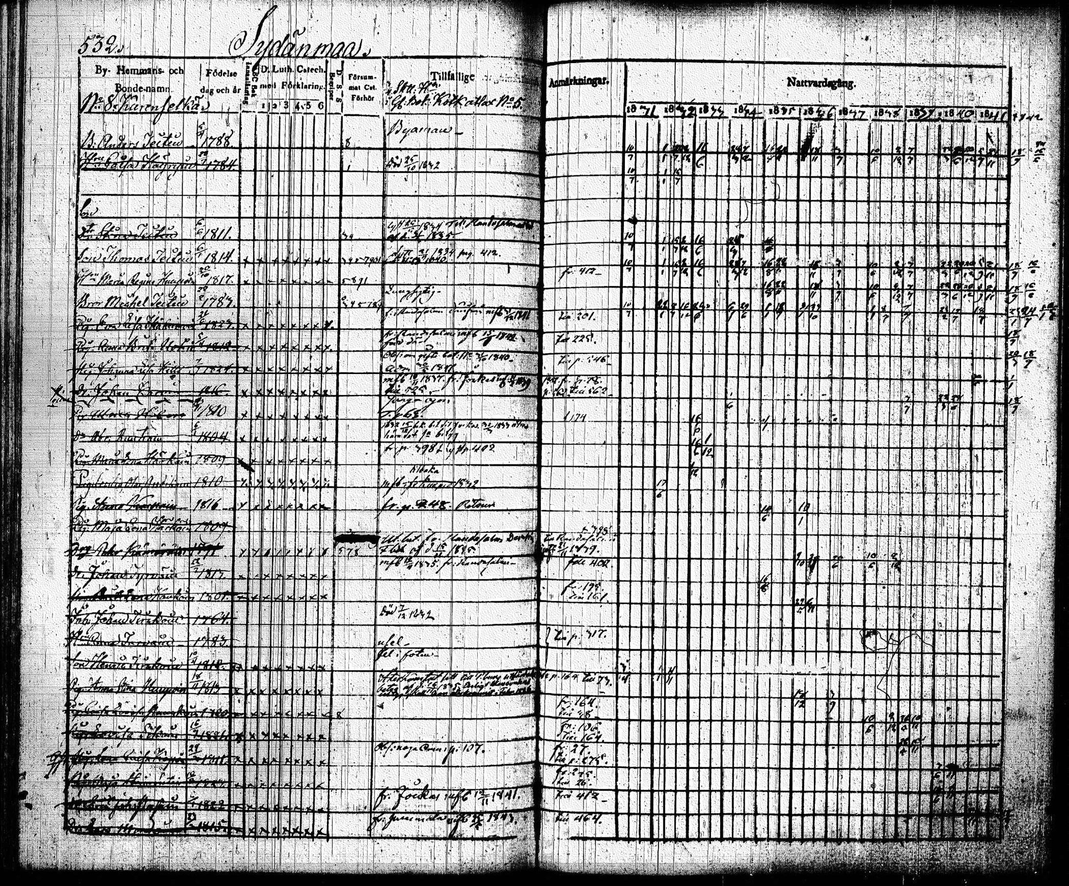 [ ../kirjat/Kirkonkirjat/joroinen/rippikirja_1831-1844_tk1672_ii/kuvat/224.jpg ]
