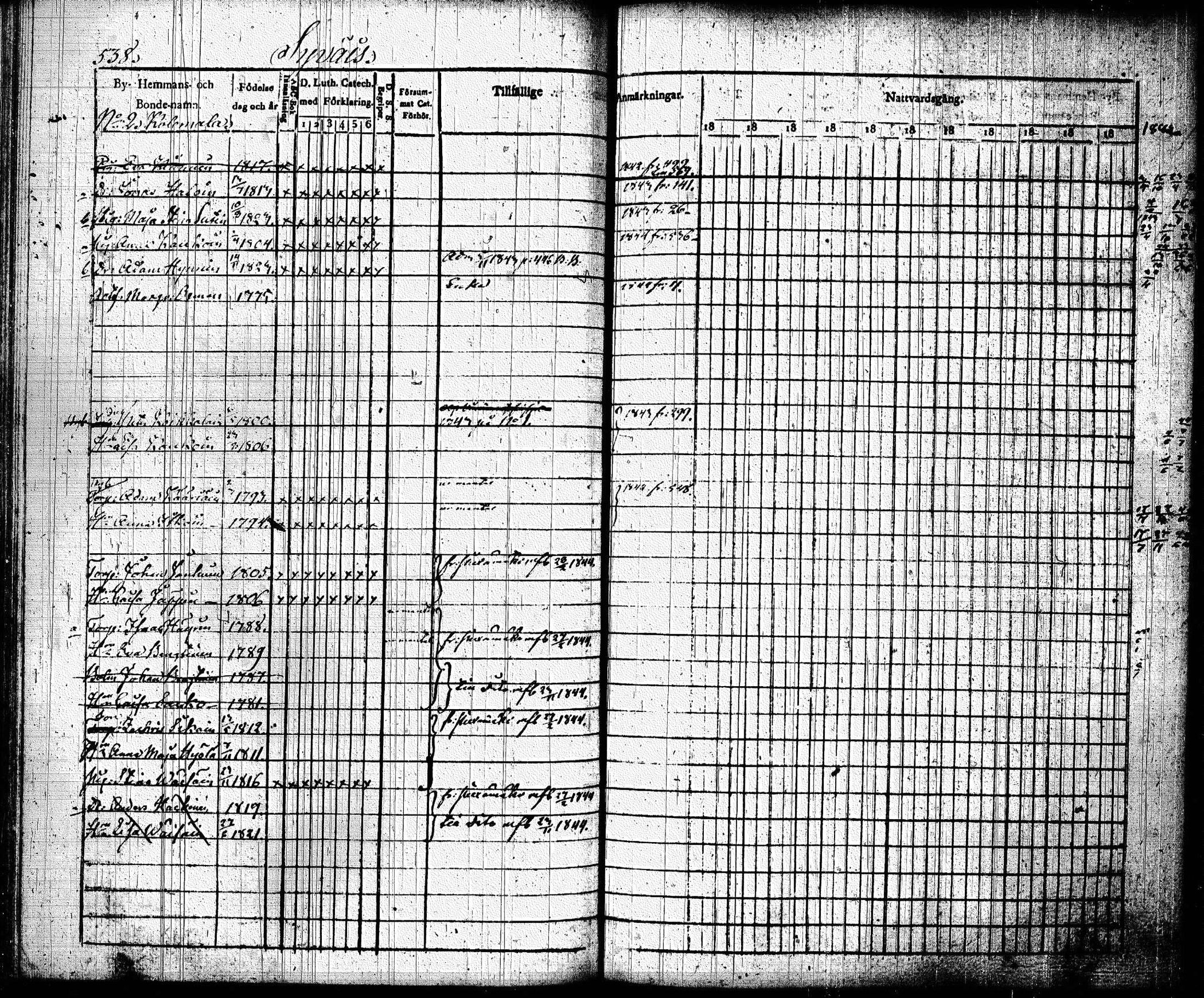 [ ../kirjat/Kirkonkirjat/joroinen/rippikirja_1831-1844_tk1672_ii/kuvat/230.jpg ]