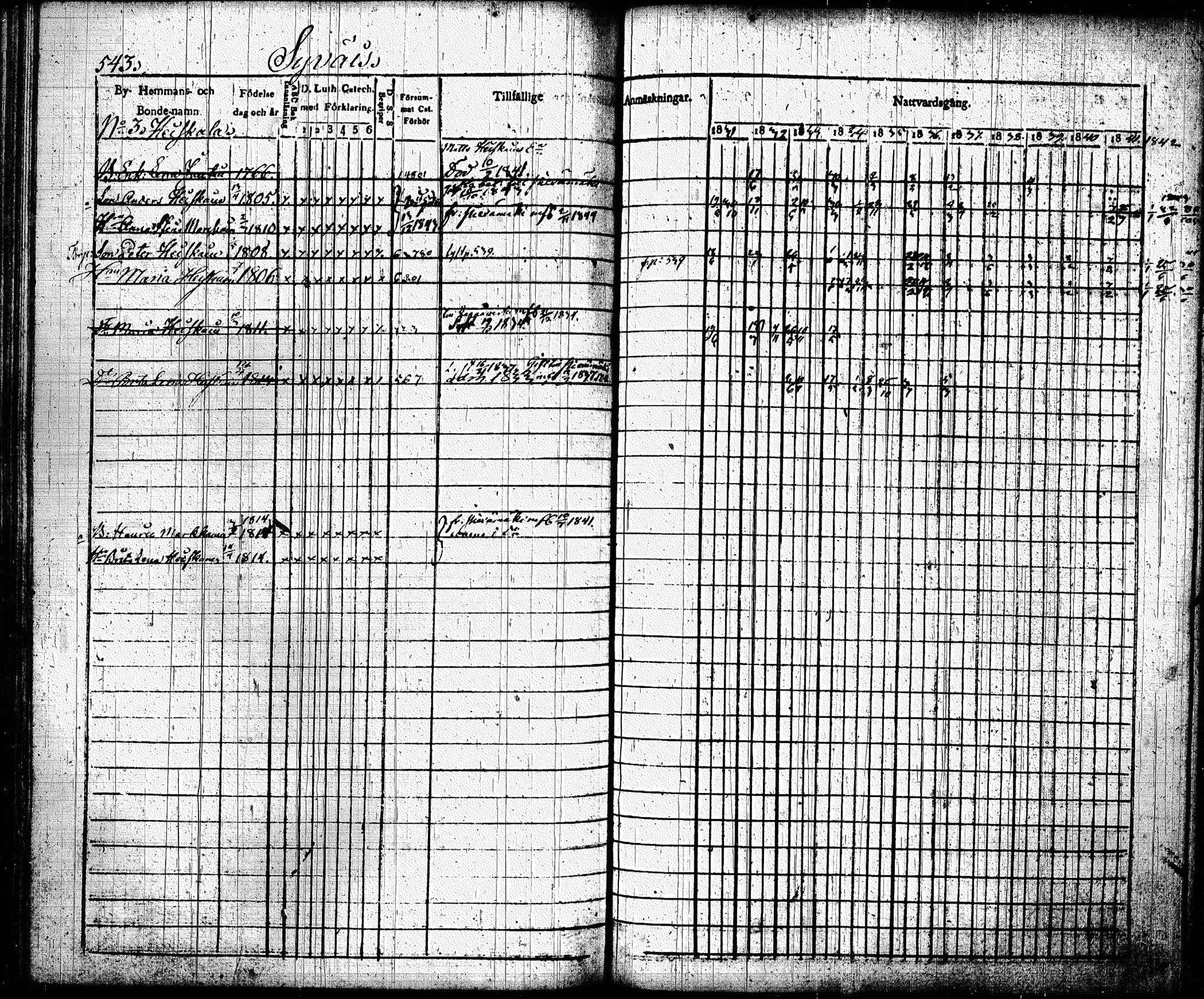 [ ../kirjat/Kirkonkirjat/joroinen/rippikirja_1831-1844_tk1672_ii/kuvat/235.jpg ]