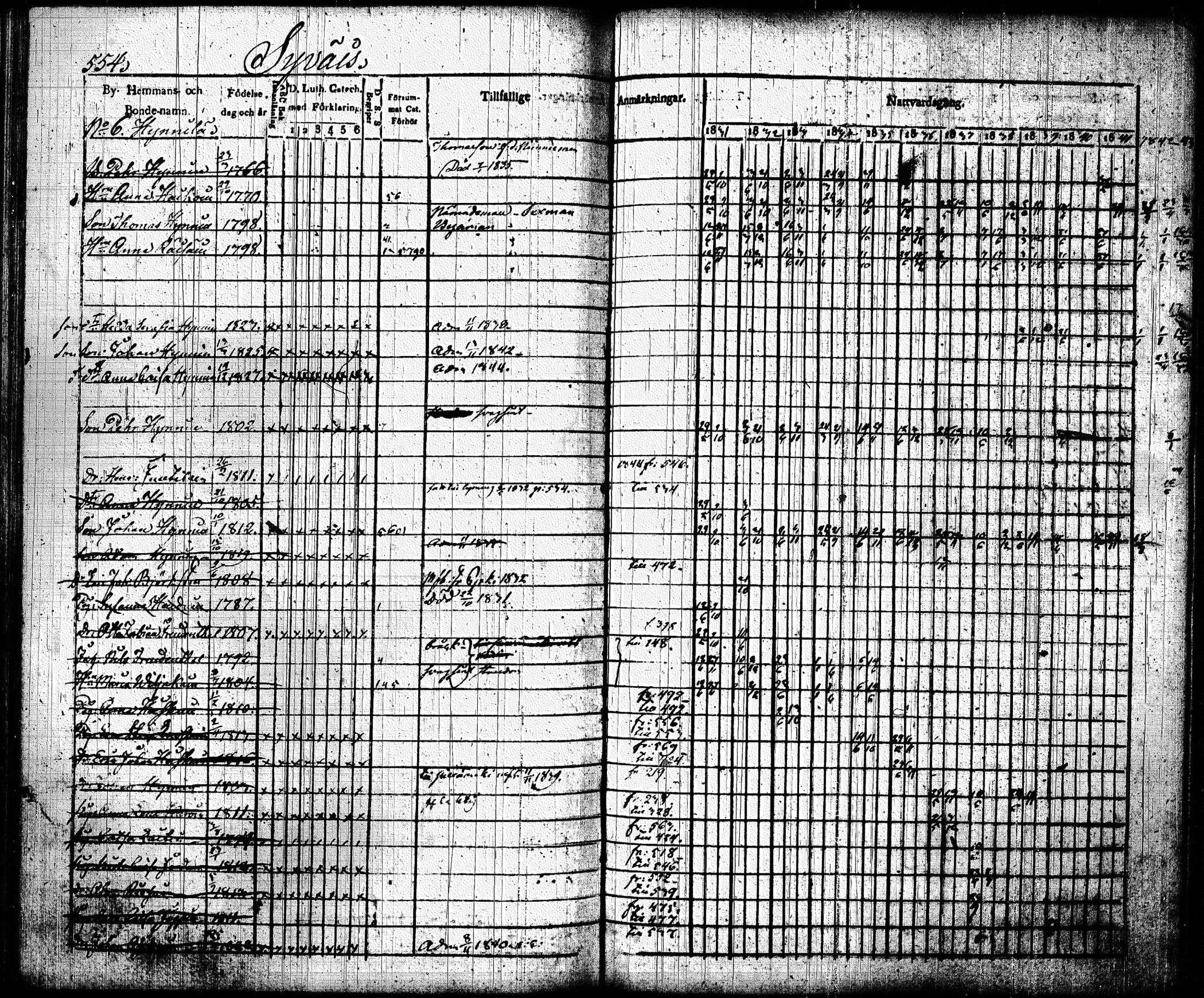 [ ../kirjat/Kirkonkirjat/joroinen/rippikirja_1831-1844_tk1672_ii/kuvat/246.jpg ]