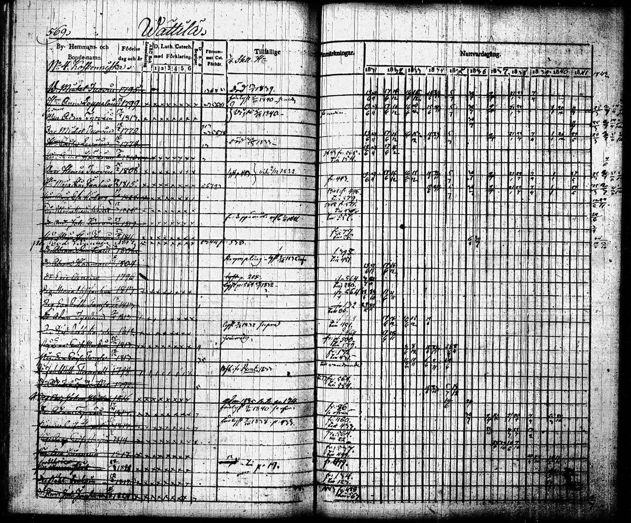 [ ../kirjat/Kirkonkirjat/joroinen/rippikirja_1831-1844_tk1672_ii/kuvat/261.jpg ]