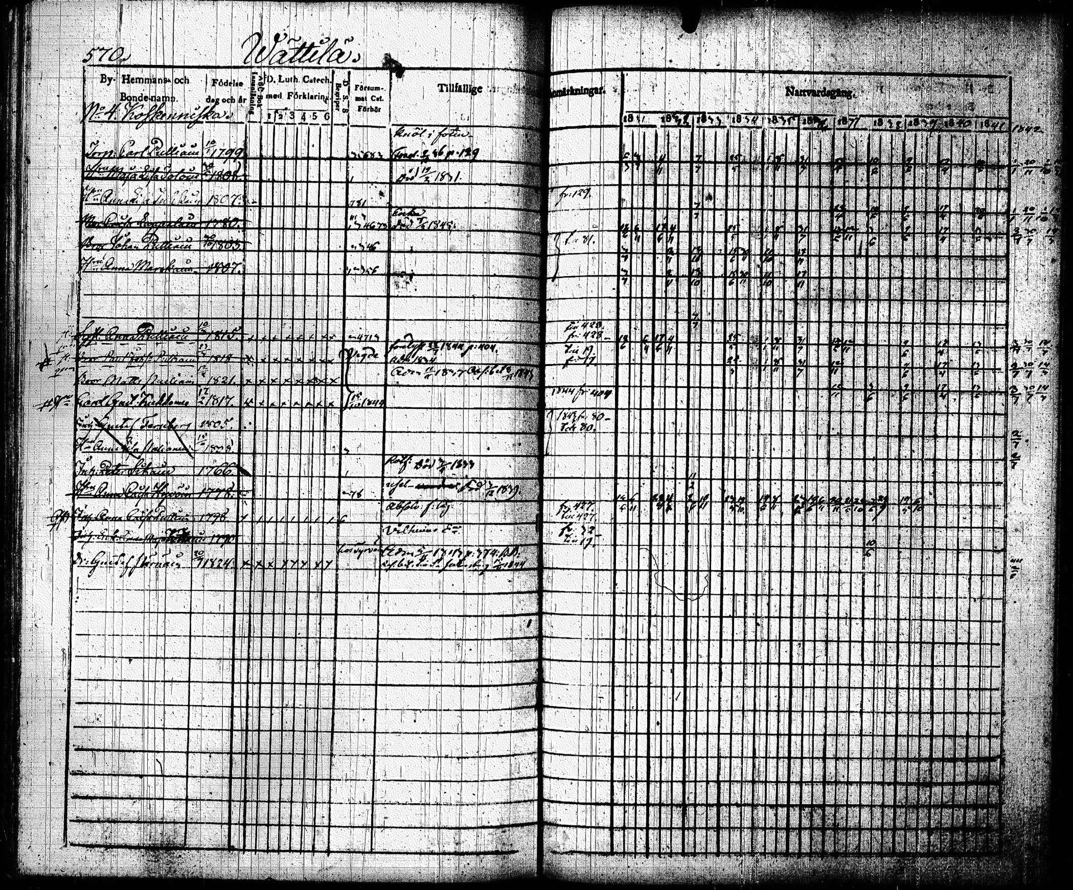 [ ../kirjat/Kirkonkirjat/joroinen/rippikirja_1831-1844_tk1672_ii/kuvat/262.jpg ]