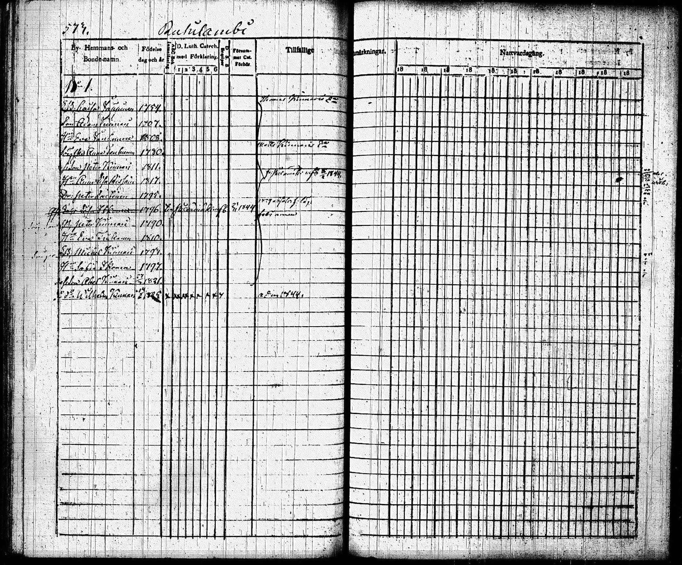 [ ../kirjat/Kirkonkirjat/joroinen/rippikirja_1831-1844_tk1672_ii/kuvat/265.jpg ]