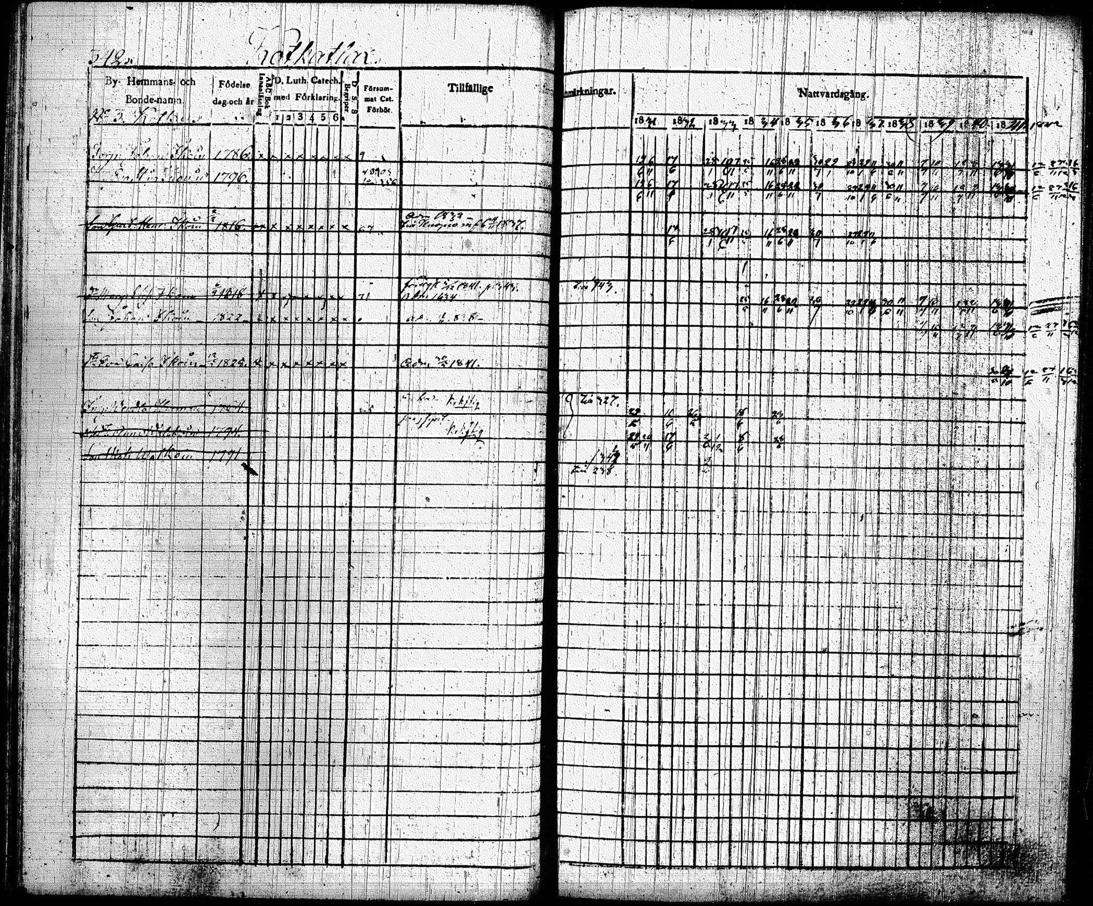 [ ../kirjat/Kirkonkirjat/joroinen/rippikirja_1831-1844_tk1672_ii/kuvat/34.jpg ]