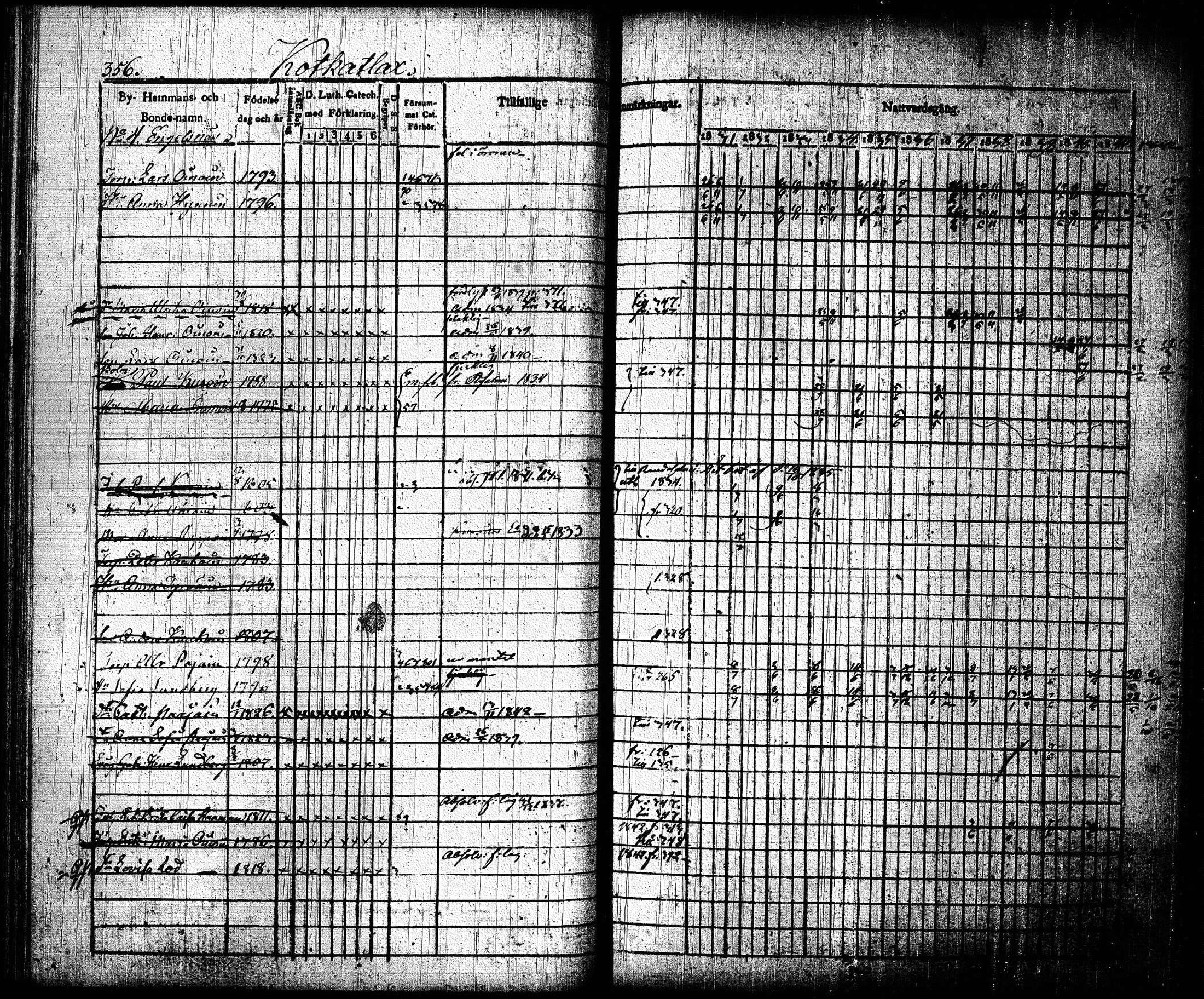 [ ../kirjat/Kirkonkirjat/joroinen/rippikirja_1831-1844_tk1672_ii/kuvat/48.jpg ]