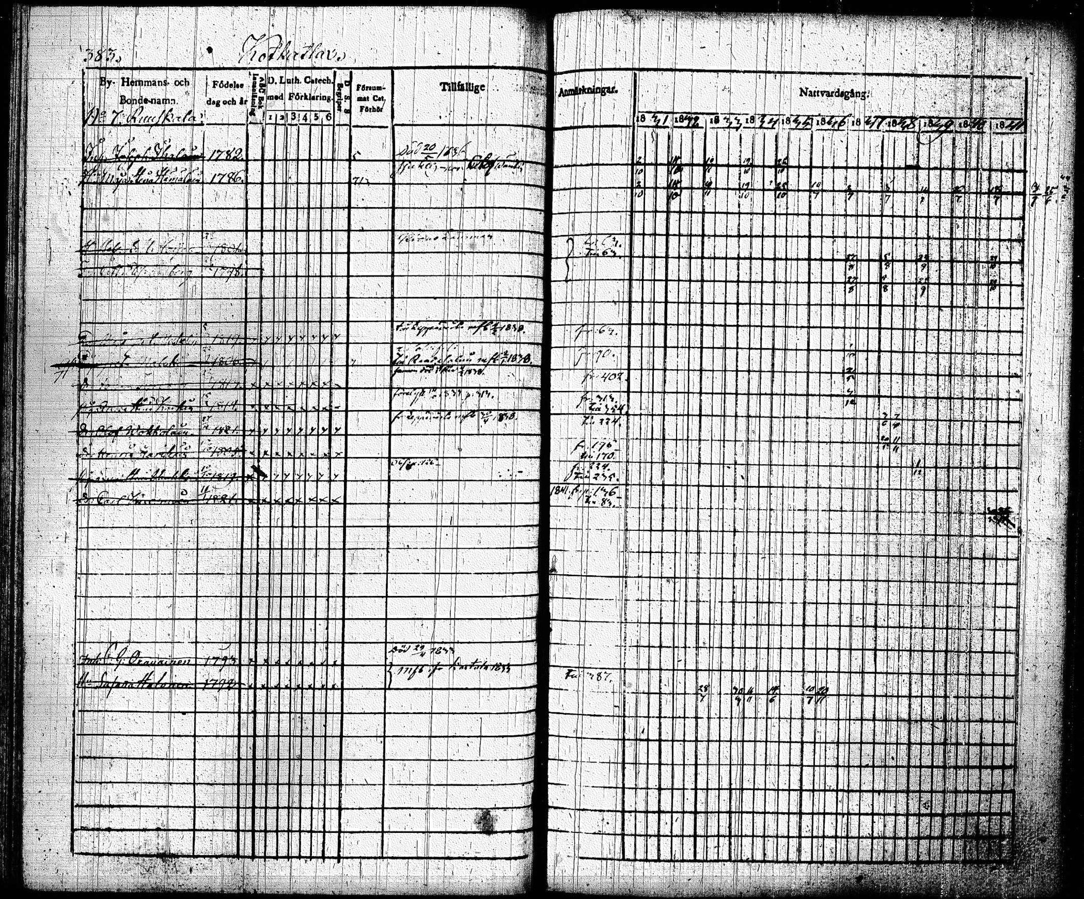 [ ../kirjat/Kirkonkirjat/joroinen/rippikirja_1831-1844_tk1672_ii/kuvat/75.jpg ]