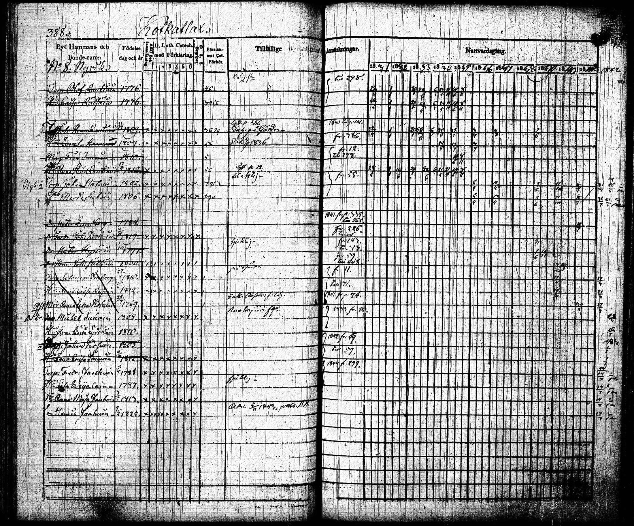 [ ../kirjat/Kirkonkirjat/joroinen/rippikirja_1831-1844_tk1672_ii/kuvat/80.jpg ]