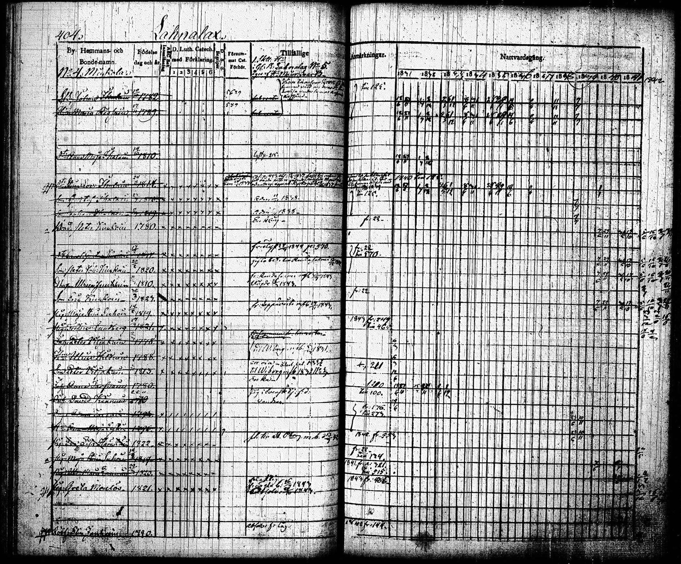 [ ../kirjat/Kirkonkirjat/joroinen/rippikirja_1831-1844_tk1672_ii/kuvat/96.jpg ]