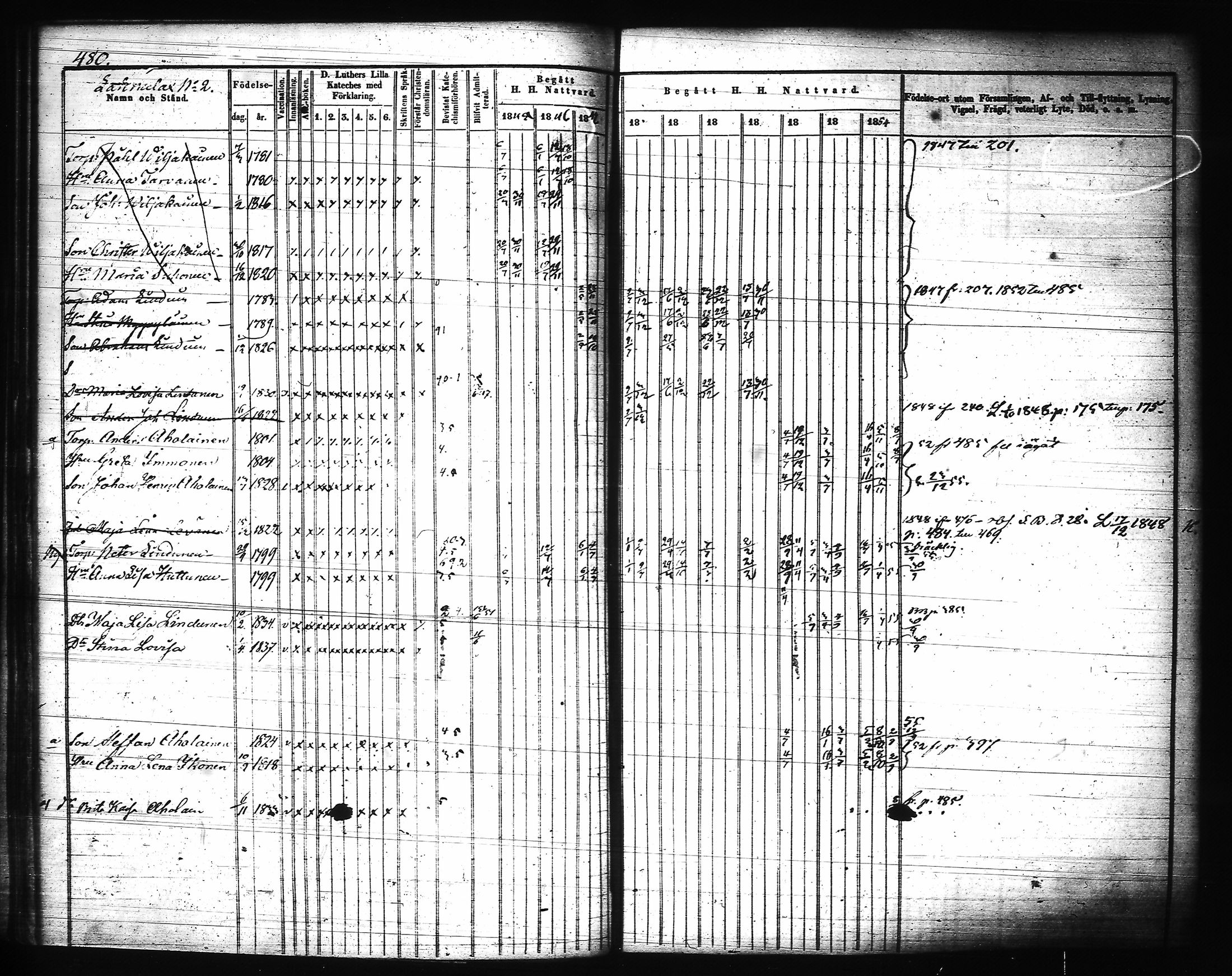 [ ../kirjat/Kirkonkirjat/joroinen/rippikirja_1845-1855_tk1673-1674/kuvat/101.jpg ]