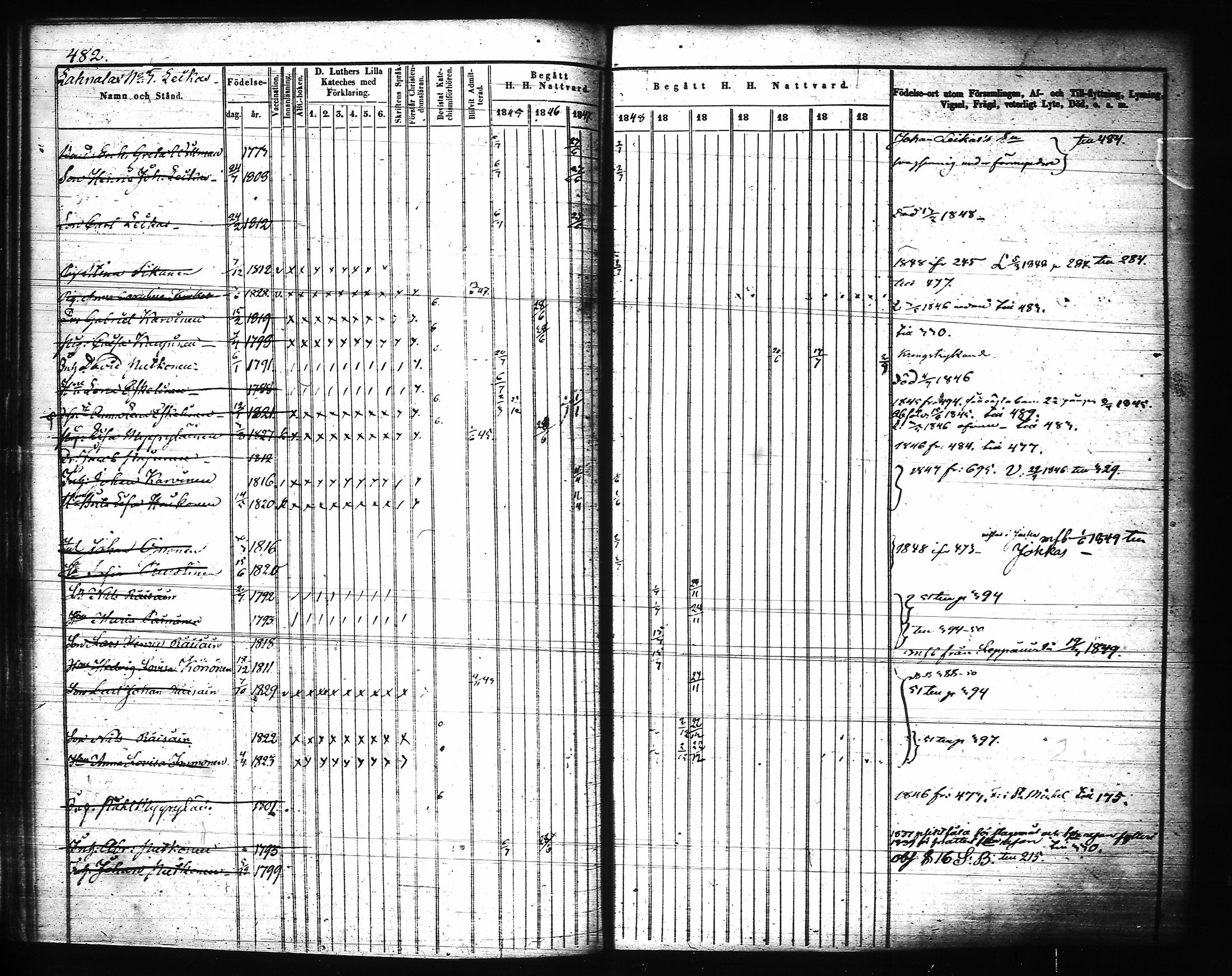 [ ../kirjat/Kirkonkirjat/joroinen/rippikirja_1845-1855_tk1673-1674/kuvat/103.jpg ]
