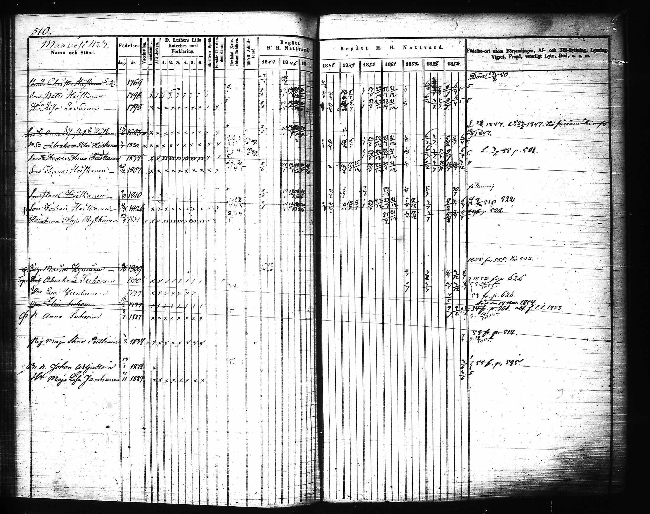 [ ../kirjat/Kirkonkirjat/joroinen/rippikirja_1845-1855_tk1673-1674/kuvat/131.jpg ]