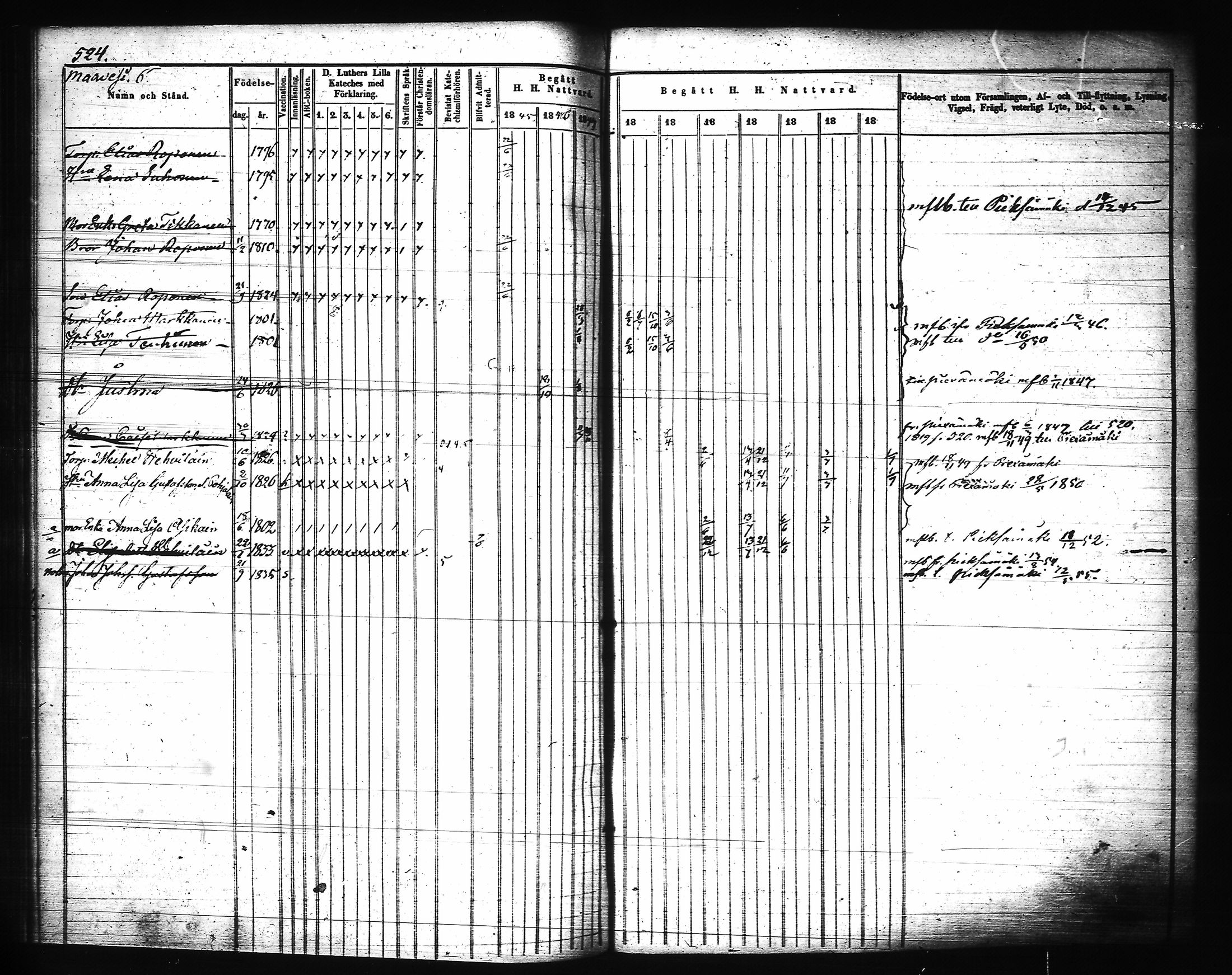[ ../kirjat/Kirkonkirjat/joroinen/rippikirja_1845-1855_tk1673-1674/kuvat/145.jpg ]