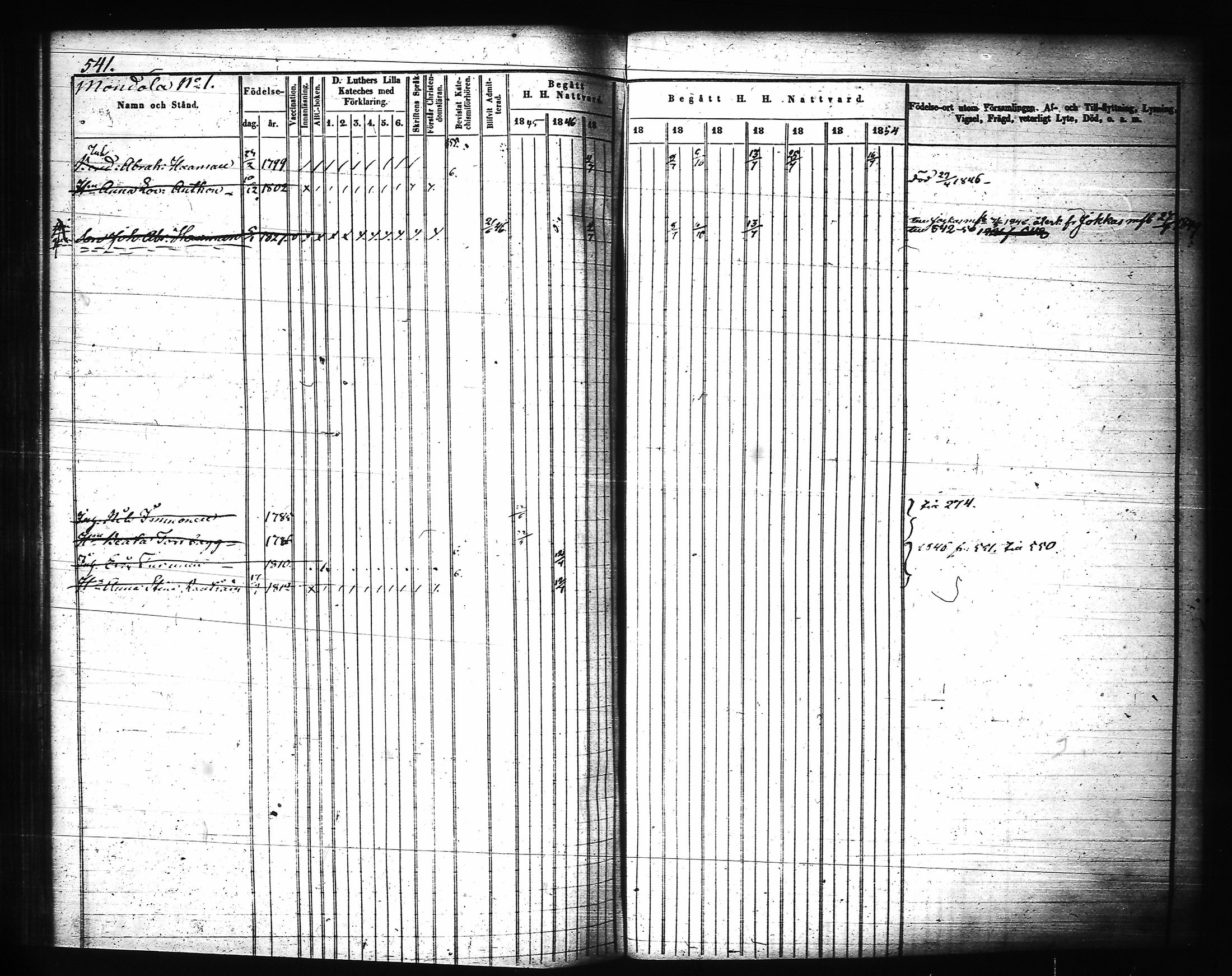 [ ../kirjat/Kirkonkirjat/joroinen/rippikirja_1845-1855_tk1673-1674/kuvat/162.jpg ]