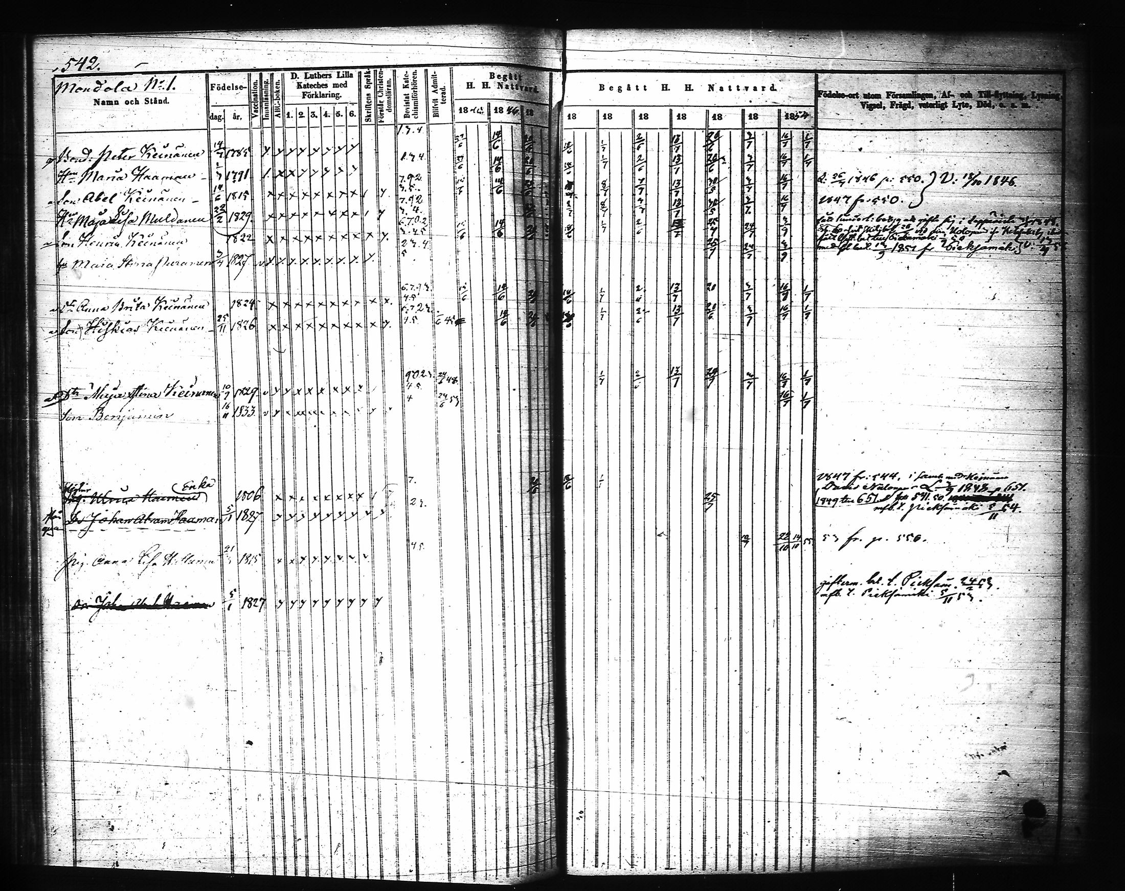 [ ../kirjat/Kirkonkirjat/joroinen/rippikirja_1845-1855_tk1673-1674/kuvat/163.jpg ]