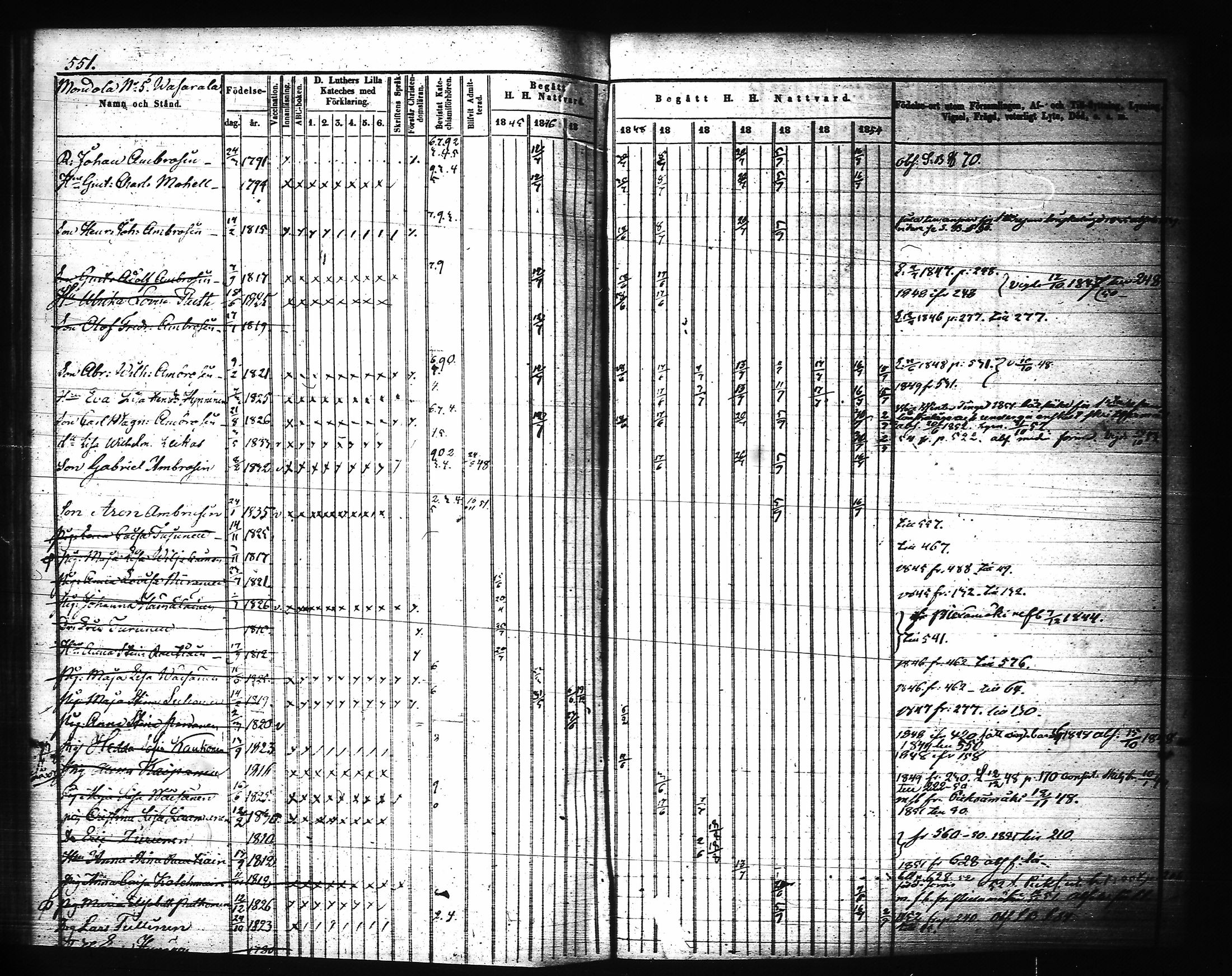 [ ../kirjat/Kirkonkirjat/joroinen/rippikirja_1845-1855_tk1673-1674/kuvat/172.jpg ]
