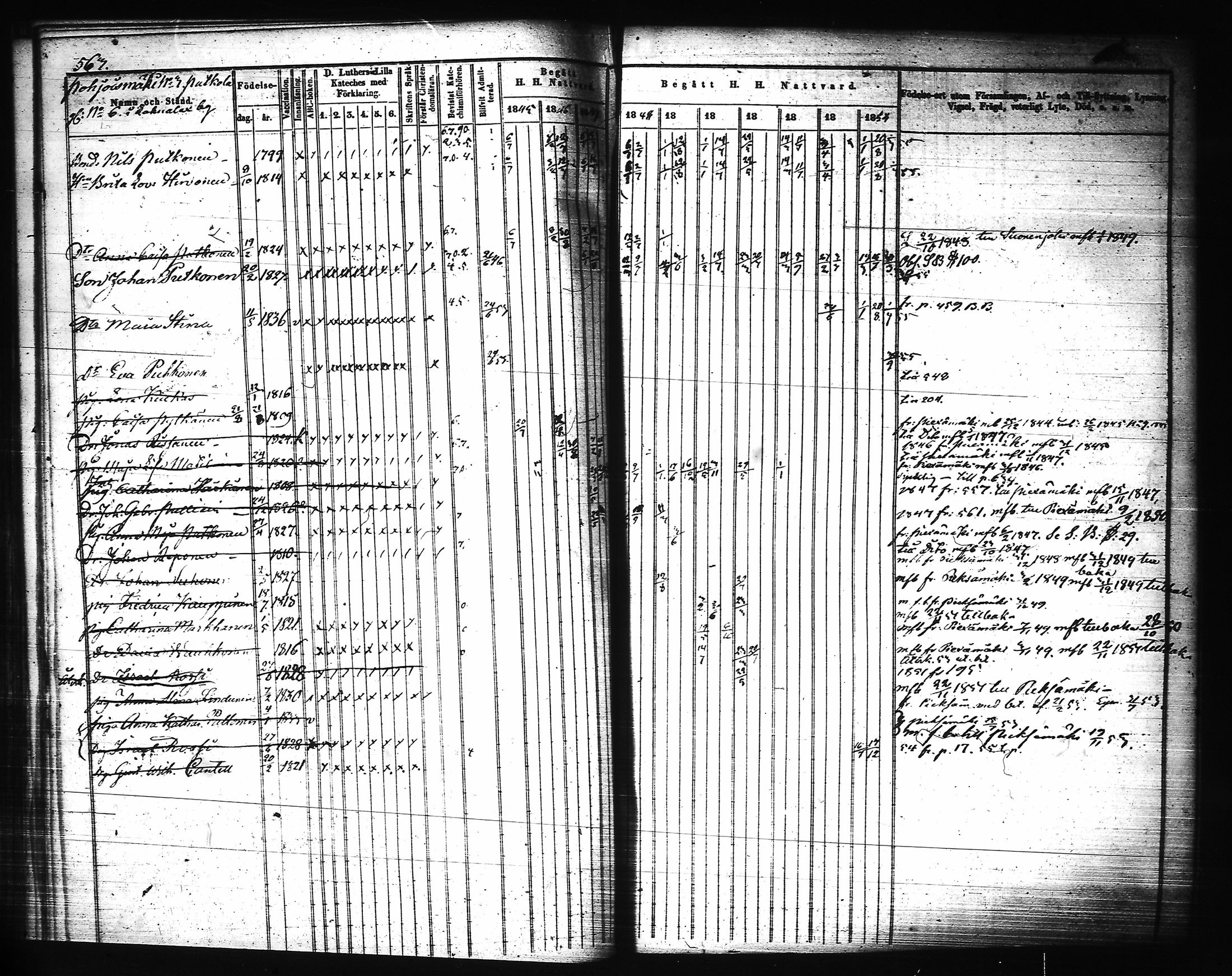 [ ../kirjat/Kirkonkirjat/joroinen/rippikirja_1845-1855_tk1673-1674/kuvat/184.jpg ]