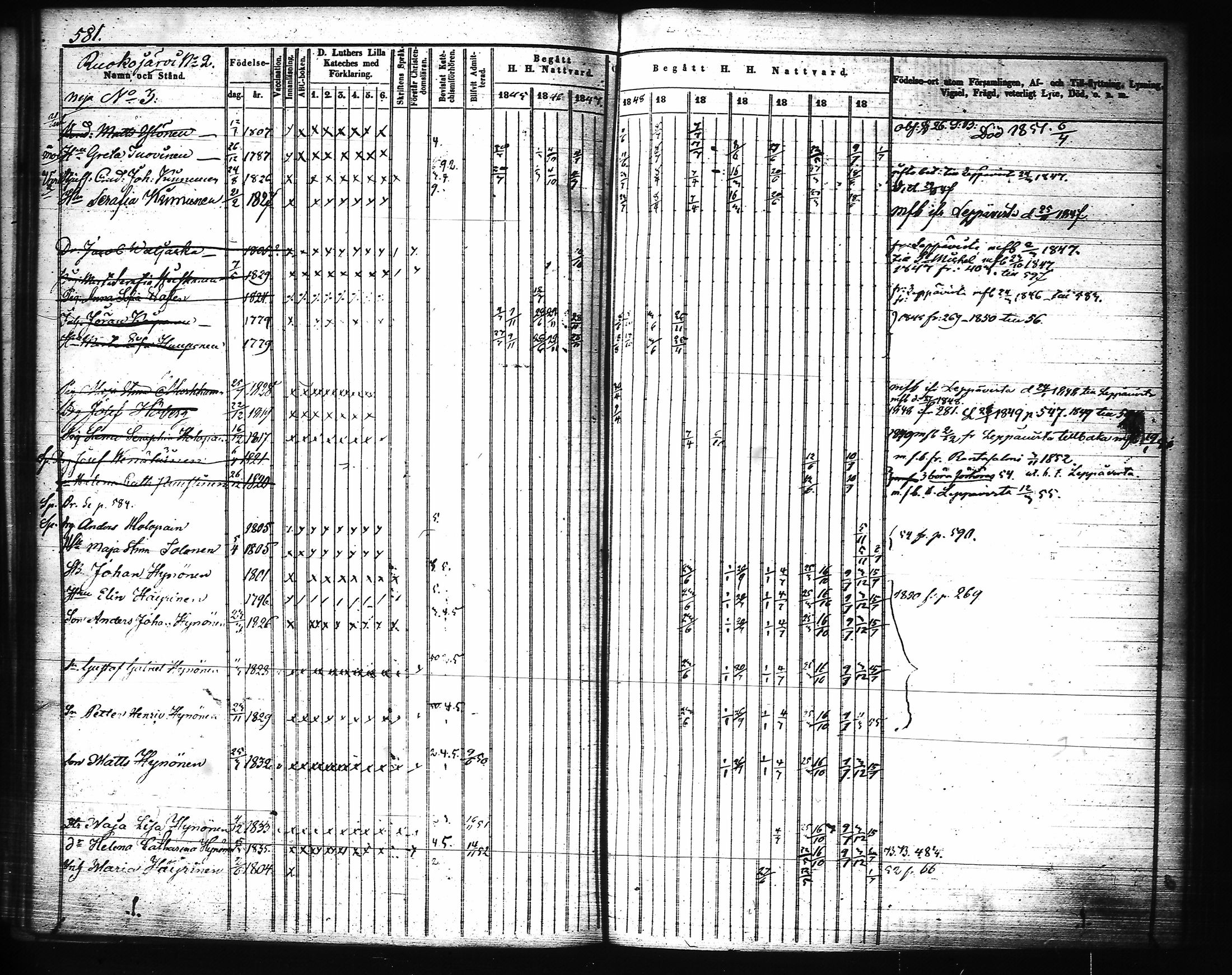 [ ../kirjat/Kirkonkirjat/joroinen/rippikirja_1845-1855_tk1673-1674/kuvat/202.jpg ]
