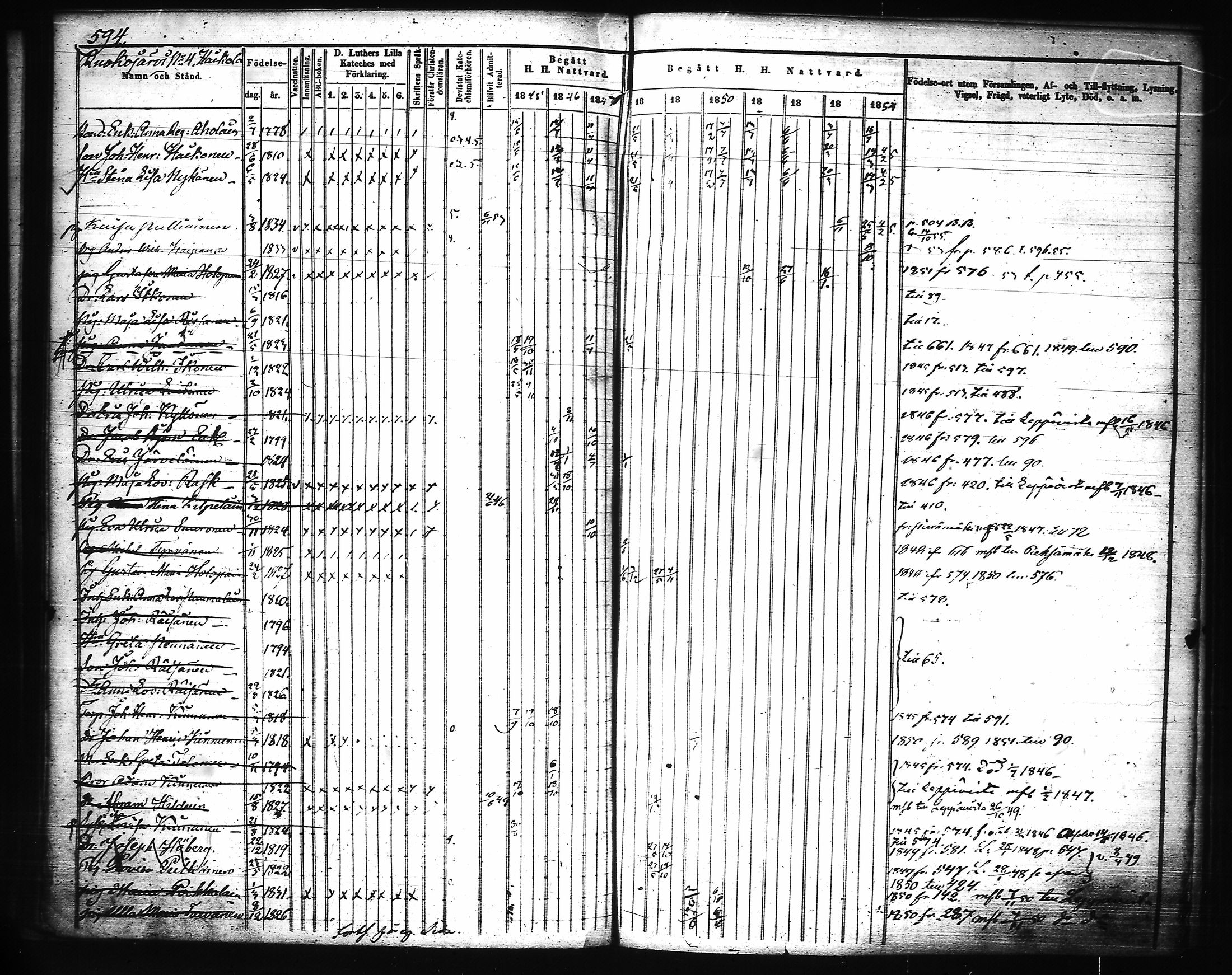 [ ../kirjat/Kirkonkirjat/joroinen/rippikirja_1845-1855_tk1673-1674/kuvat/215.jpg ]