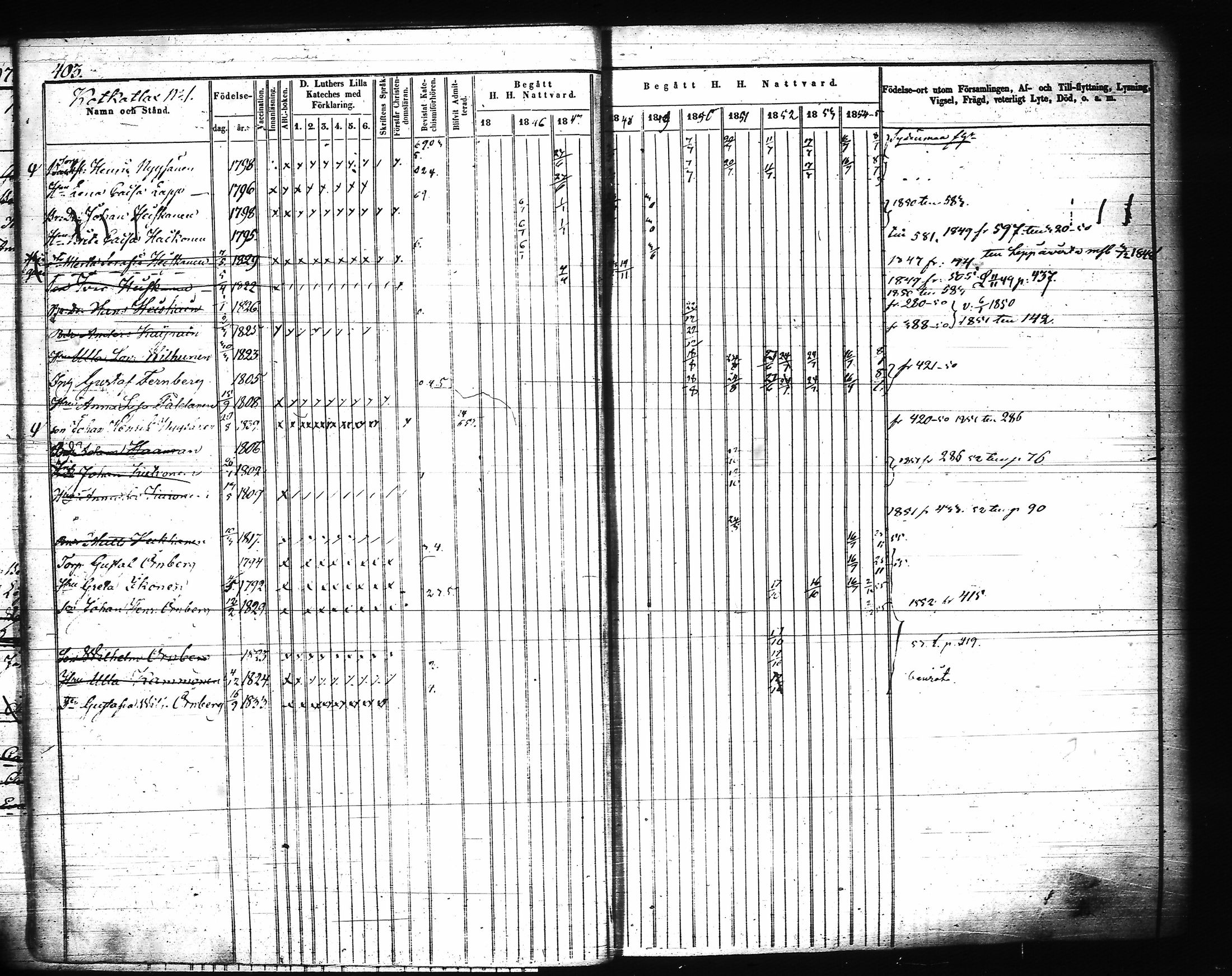 [ ../kirjat/Kirkonkirjat/joroinen/rippikirja_1845-1855_tk1673-1674/kuvat/22.jpg ]