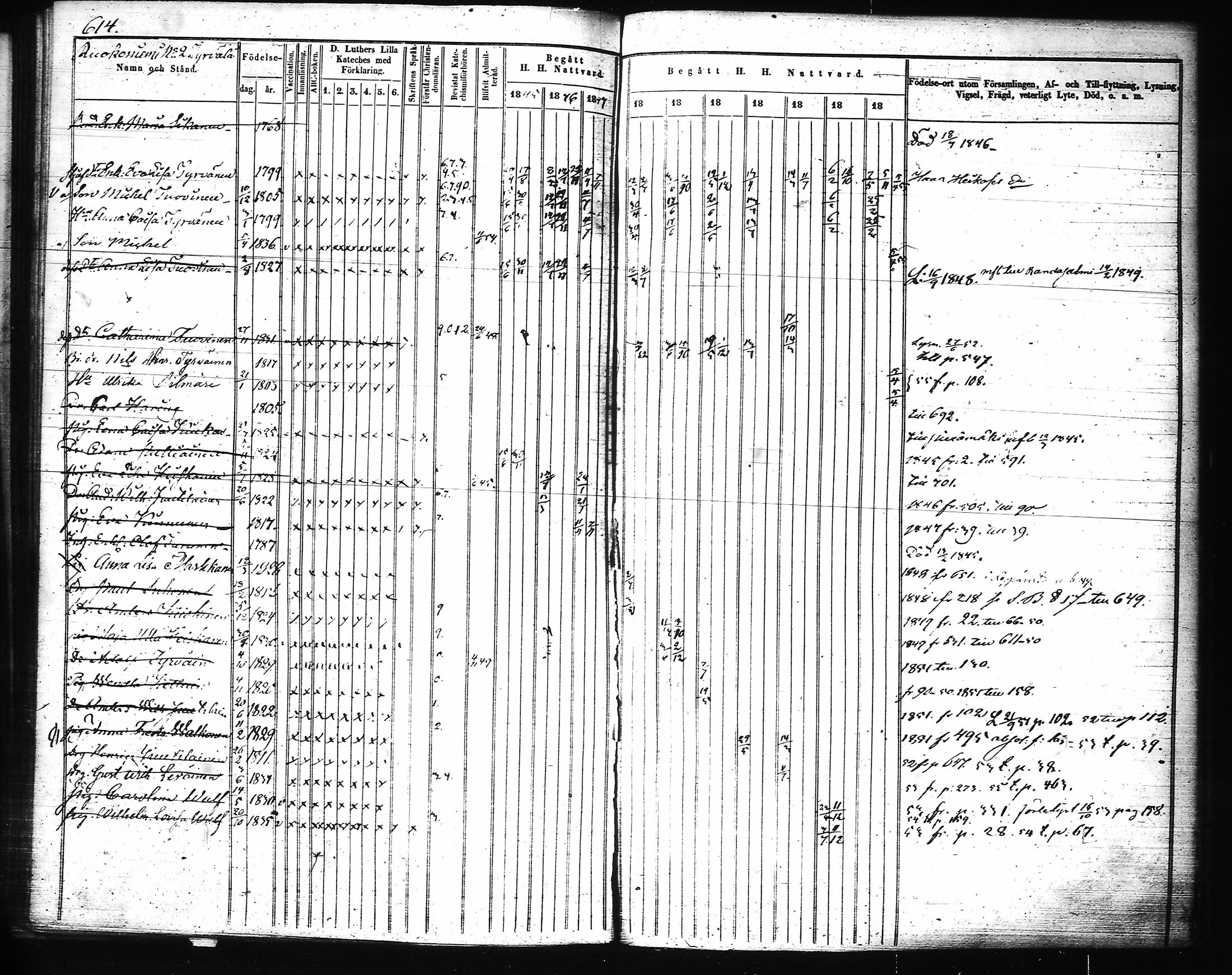 [ ../kirjat/Kirkonkirjat/joroinen/rippikirja_1845-1855_tk1673-1674/kuvat/236.jpg ]