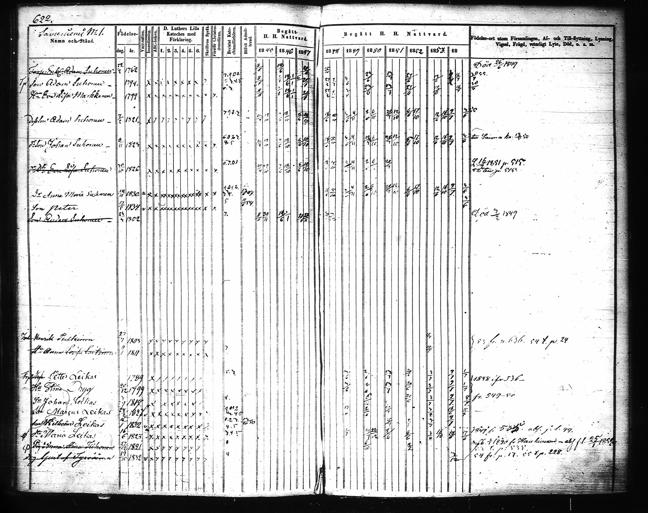 [ ../kirjat/Kirkonkirjat/joroinen/rippikirja_1845-1855_tk1673-1674/kuvat/243.jpg ]