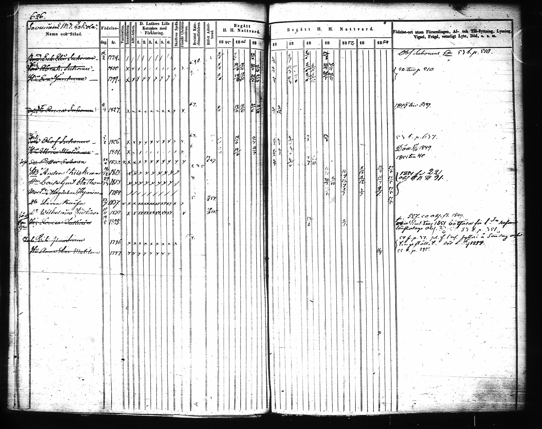 [ ../kirjat/Kirkonkirjat/joroinen/rippikirja_1845-1855_tk1673-1674/kuvat/247.jpg ]