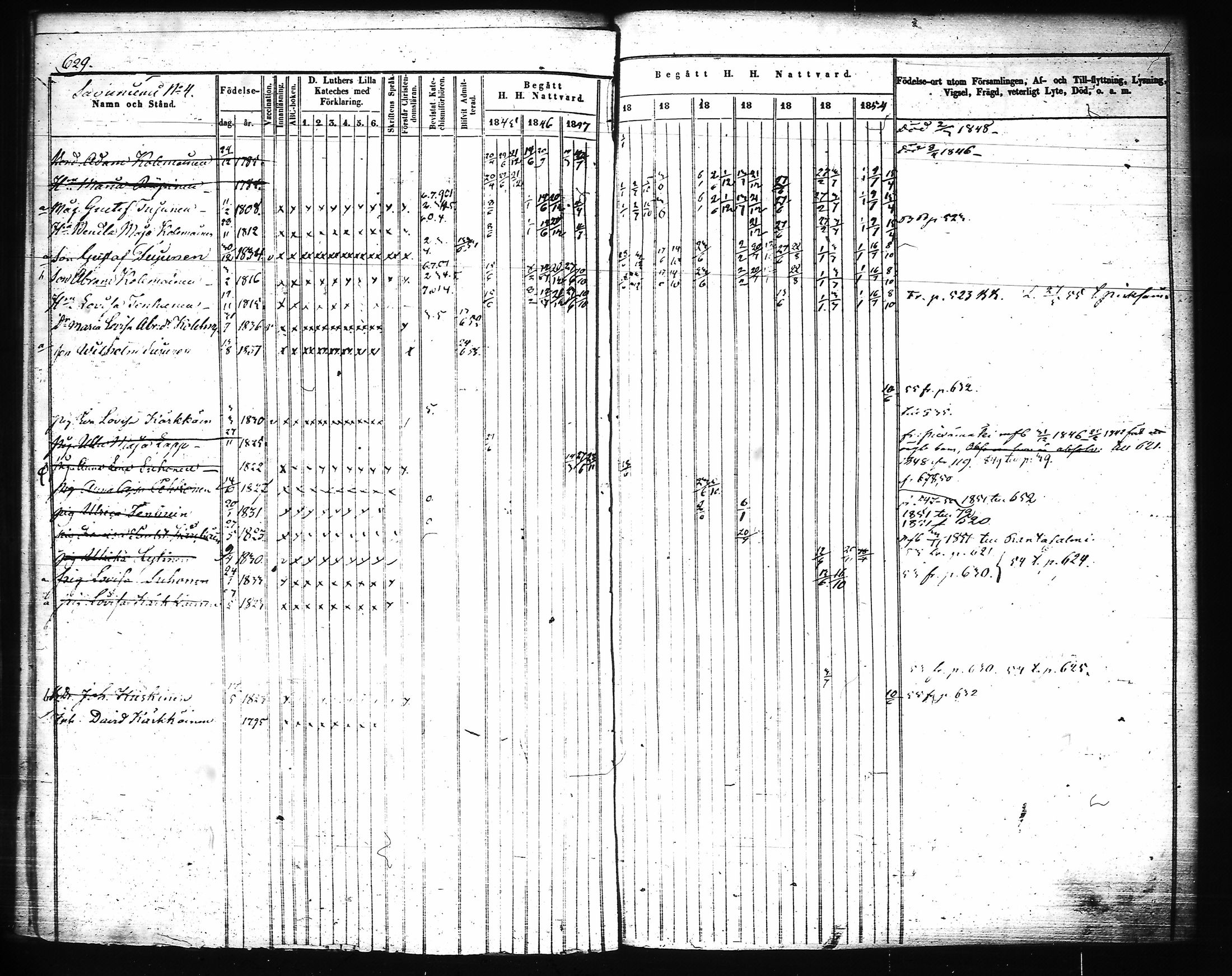 [ ../kirjat/Kirkonkirjat/joroinen/rippikirja_1845-1855_tk1673-1674/kuvat/250.jpg ]