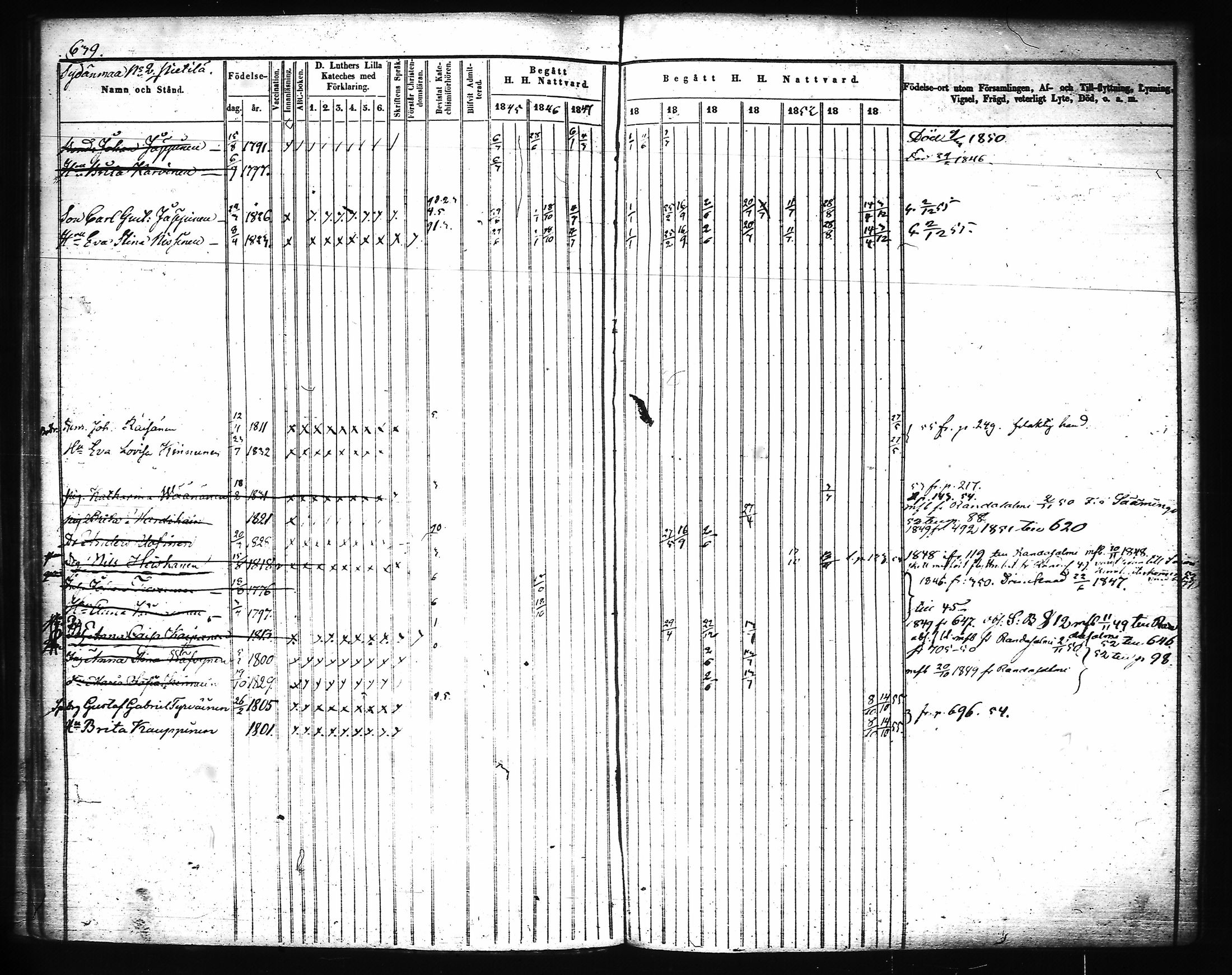 [ ../kirjat/Kirkonkirjat/joroinen/rippikirja_1845-1855_tk1673-1674/kuvat/261.jpg ]