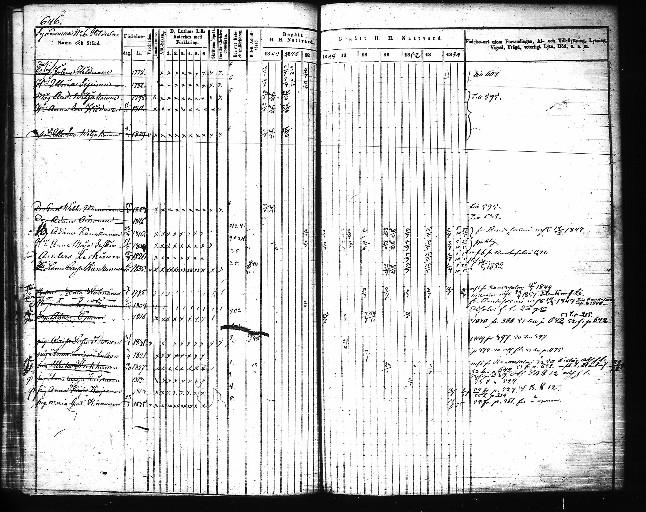 [ ../kirjat/Kirkonkirjat/joroinen/rippikirja_1845-1855_tk1673-1674/kuvat/268.jpg ]