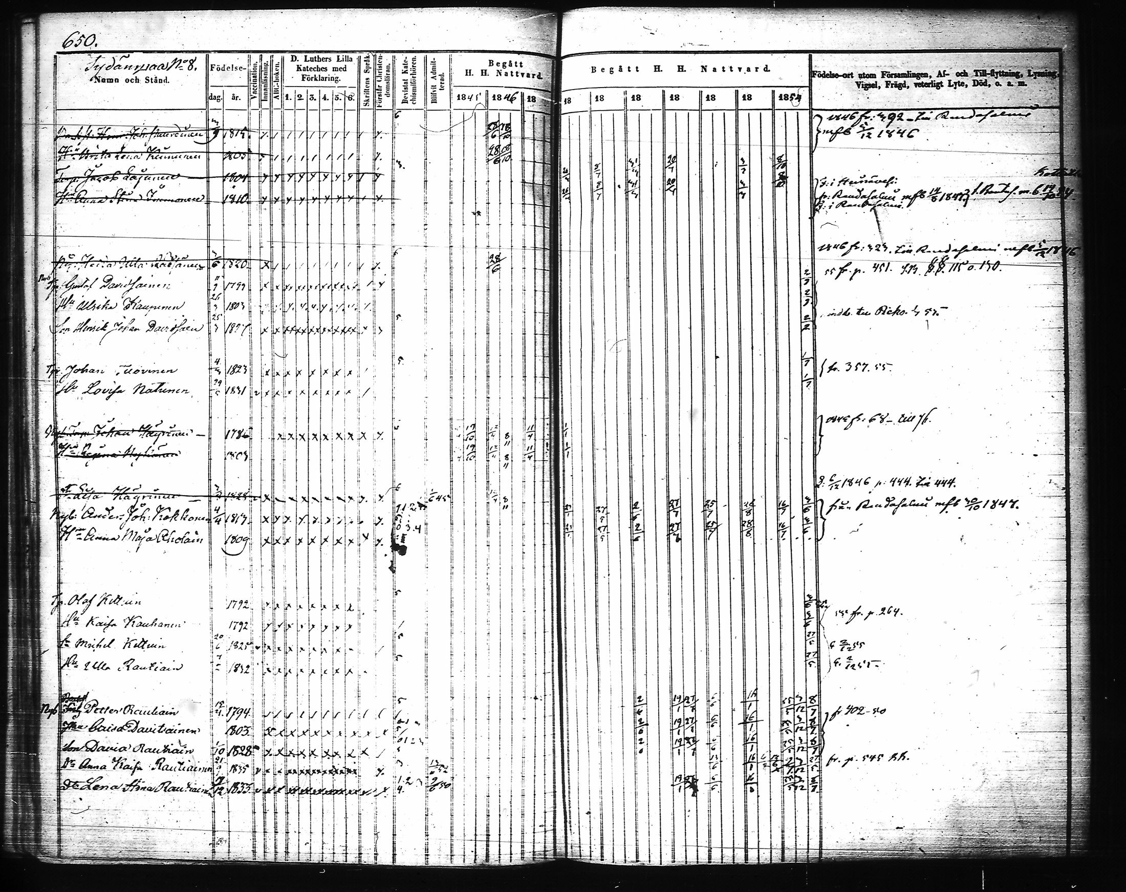 [ ../kirjat/Kirkonkirjat/joroinen/rippikirja_1845-1855_tk1673-1674/kuvat/272.jpg ]