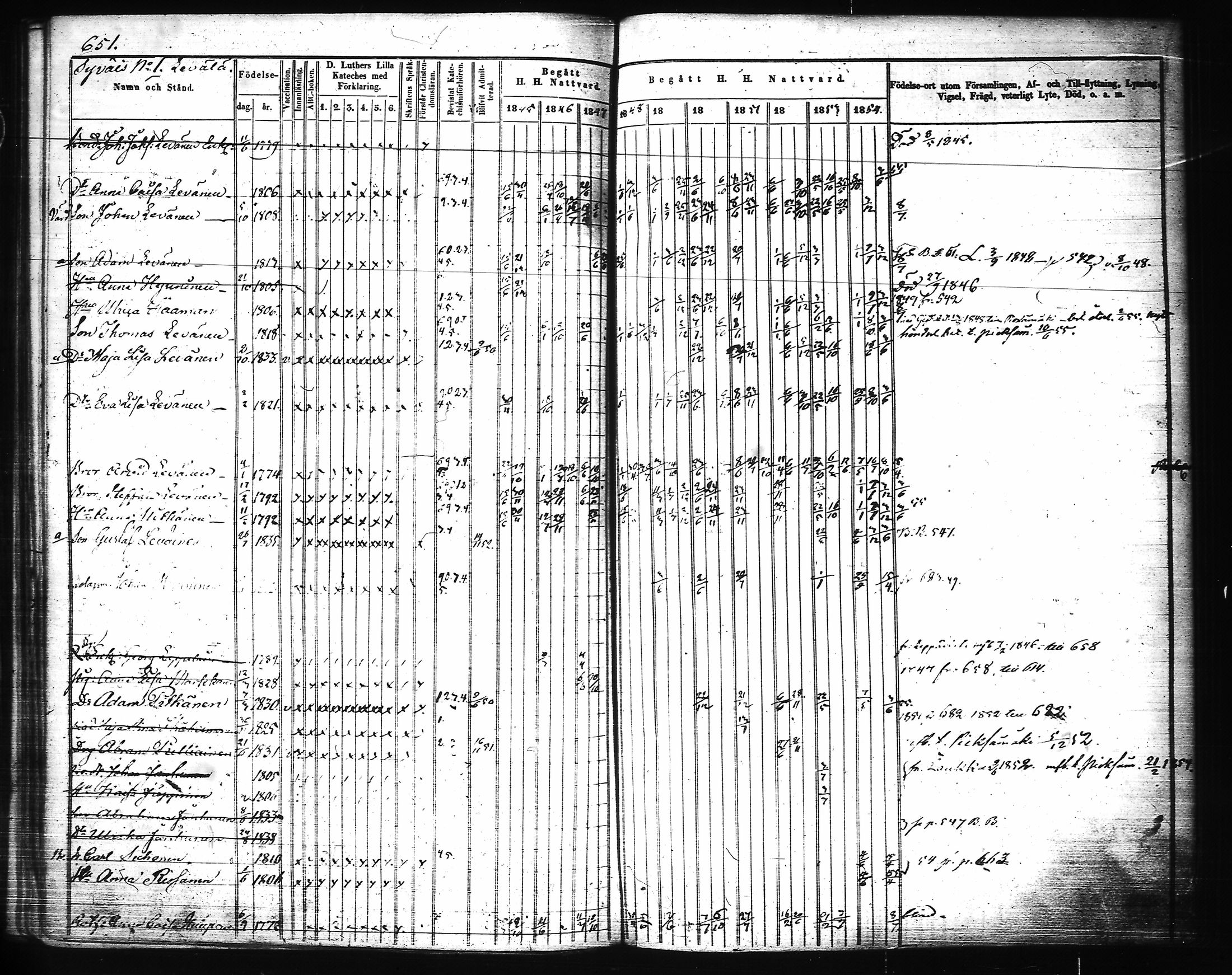 [ ../kirjat/Kirkonkirjat/joroinen/rippikirja_1845-1855_tk1673-1674/kuvat/273.jpg ]