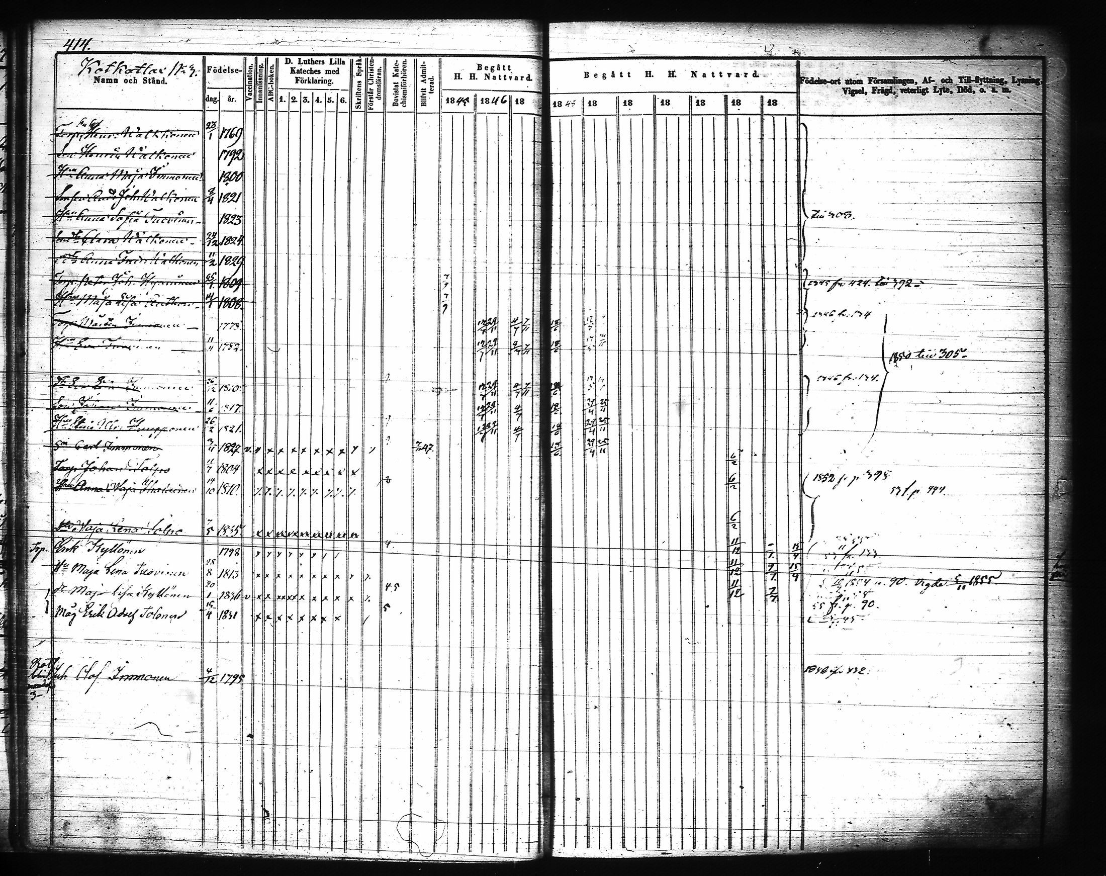 [ ../kirjat/Kirkonkirjat/joroinen/rippikirja_1845-1855_tk1673-1674/kuvat/33.jpg ]