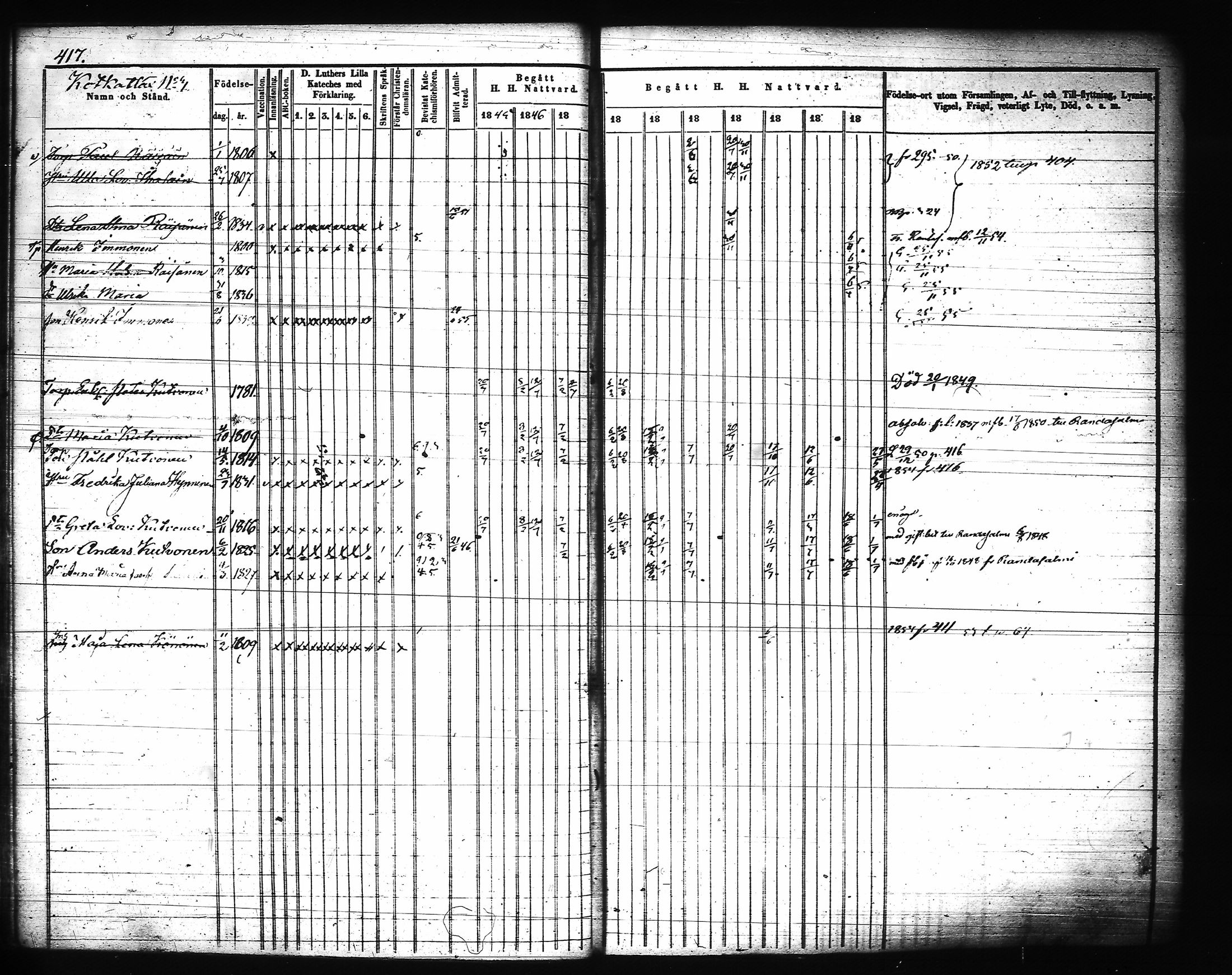 [ ../kirjat/Kirkonkirjat/joroinen/rippikirja_1845-1855_tk1673-1674/kuvat/36.jpg ]
