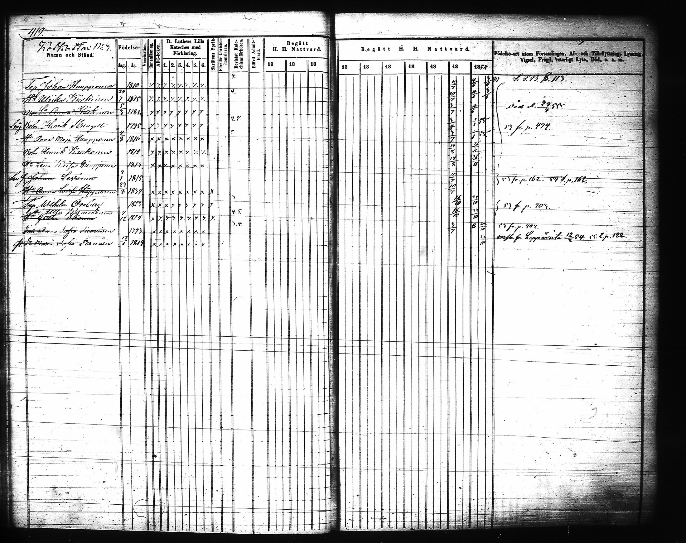 [ ../kirjat/Kirkonkirjat/joroinen/rippikirja_1845-1855_tk1673-1674/kuvat/38.jpg ]