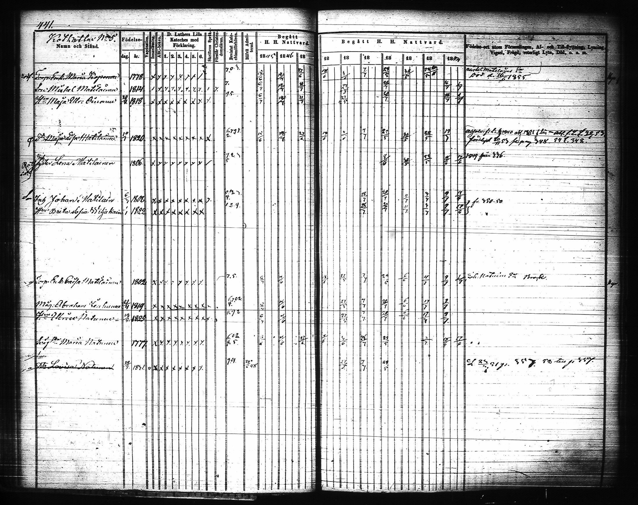[ ../kirjat/Kirkonkirjat/joroinen/rippikirja_1845-1855_tk1673-1674/kuvat/61.jpg ]