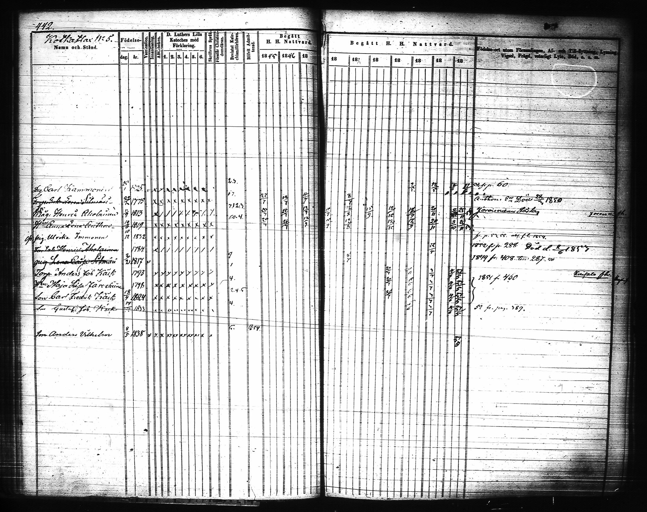 [ ../kirjat/Kirkonkirjat/joroinen/rippikirja_1845-1855_tk1673-1674/kuvat/62.jpg ]