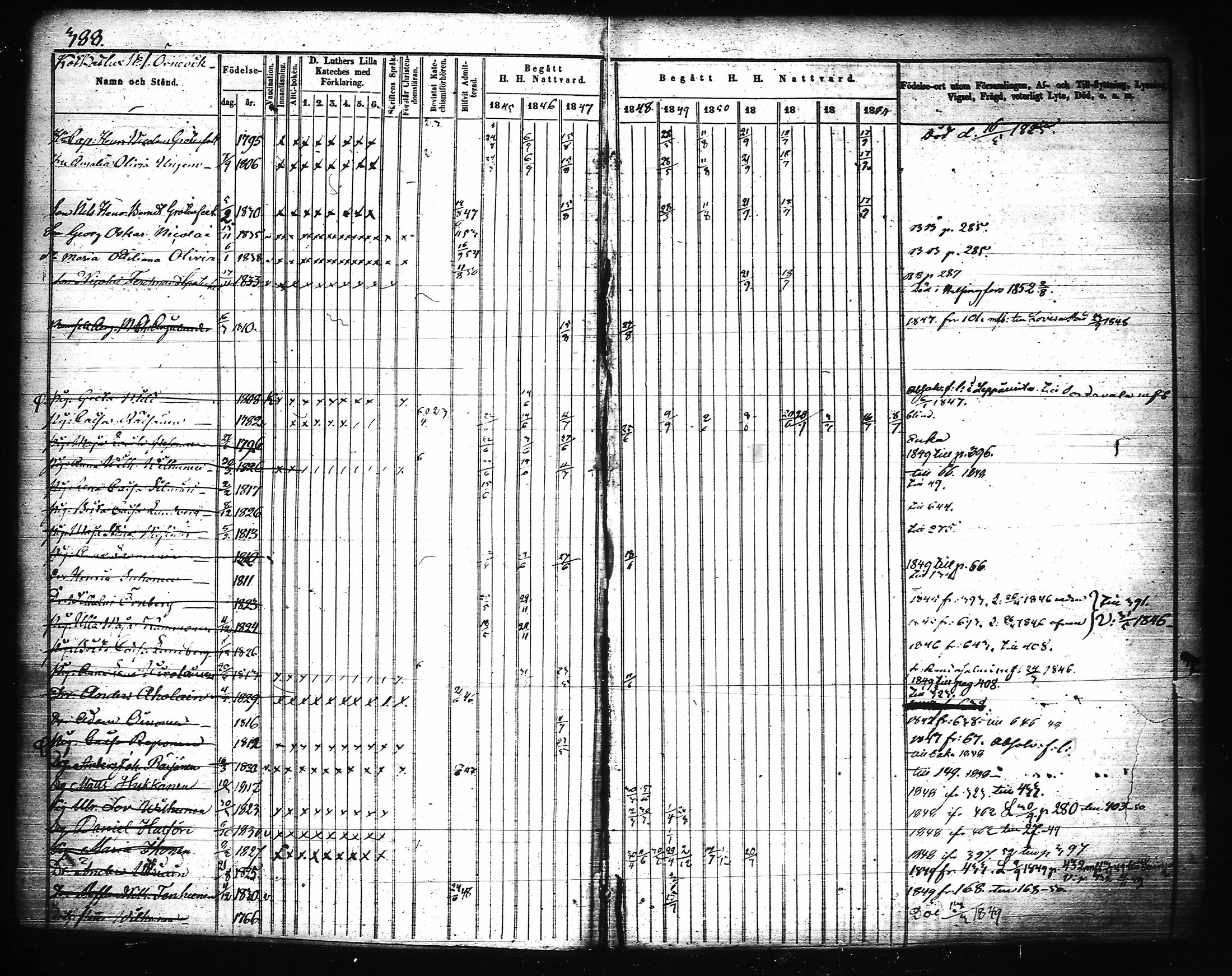[ ../kirjat/Kirkonkirjat/joroinen/rippikirja_1845-1855_tk1673-1674/kuvat/7.jpg ]
