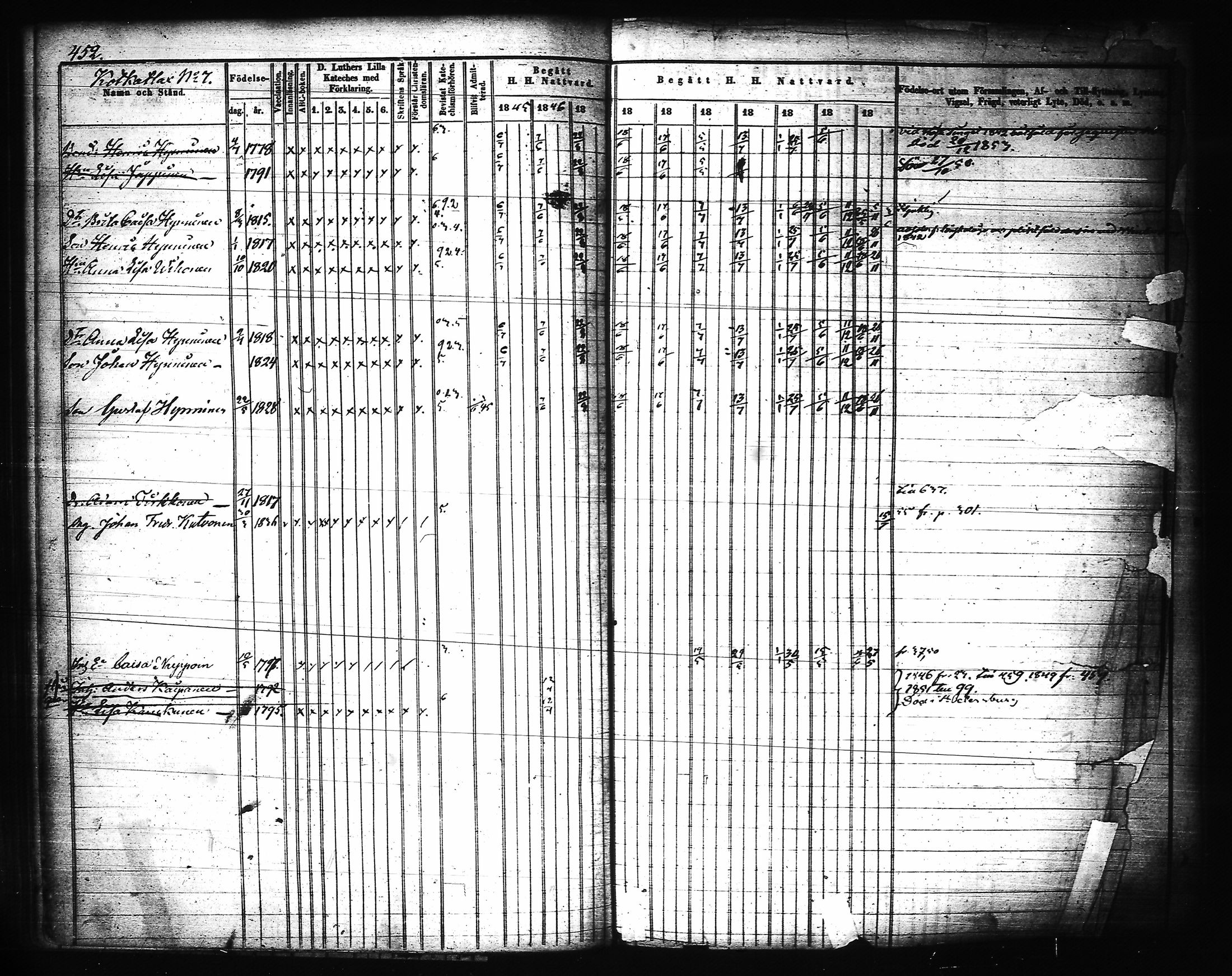 [ ../kirjat/Kirkonkirjat/joroinen/rippikirja_1845-1855_tk1673-1674/kuvat/72.jpg ]