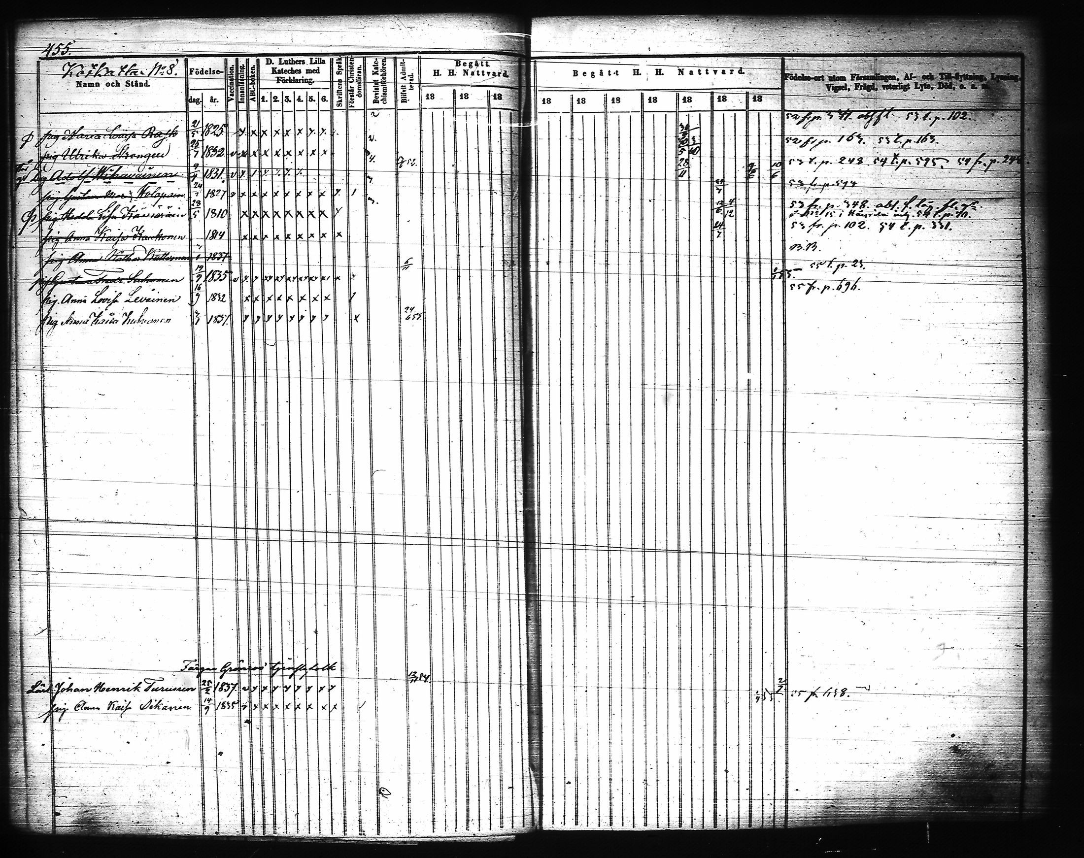 [ ../kirjat/Kirkonkirjat/joroinen/rippikirja_1845-1855_tk1673-1674/kuvat/76.jpg ]