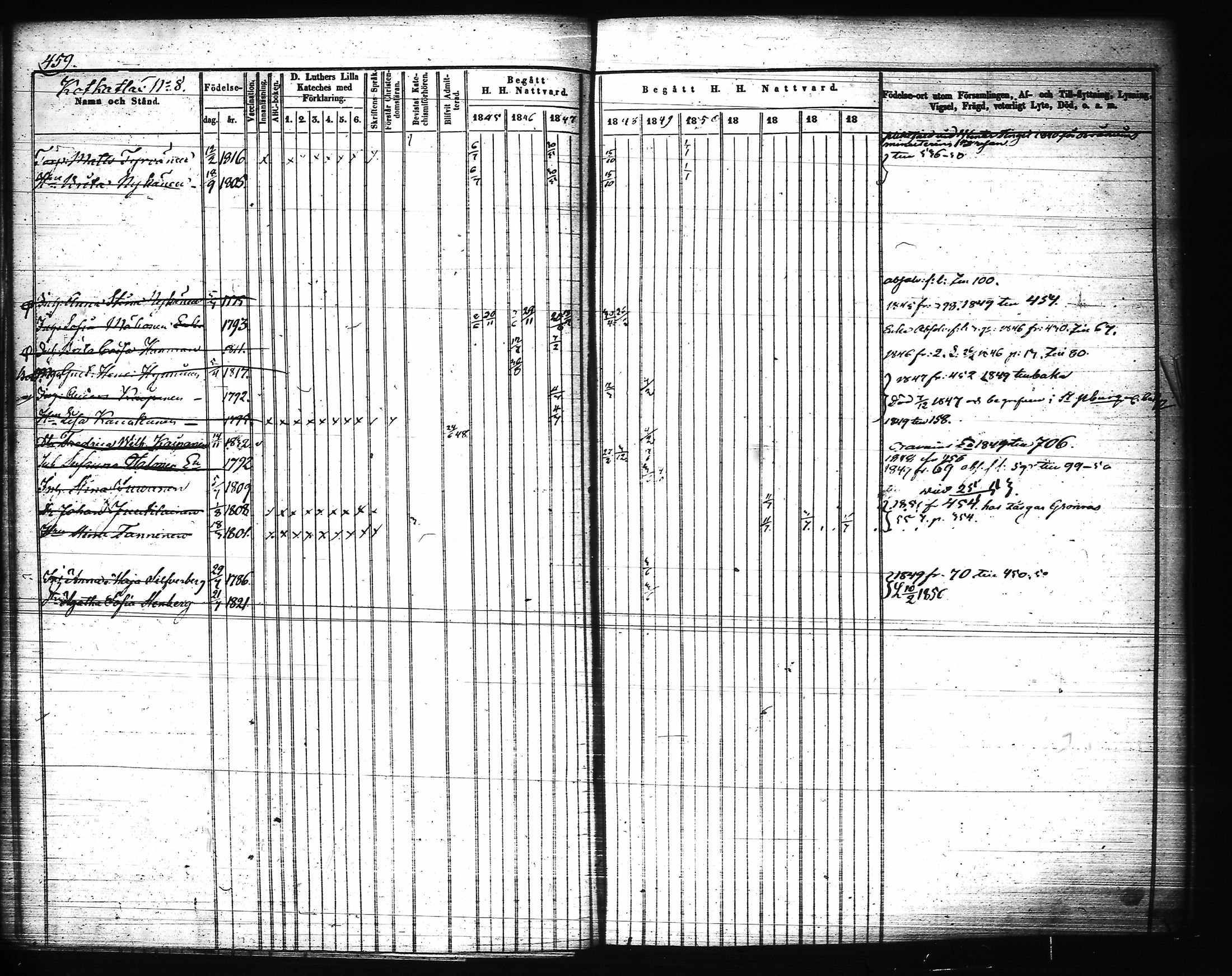 [ ../kirjat/Kirkonkirjat/joroinen/rippikirja_1845-1855_tk1673-1674/kuvat/80.jpg ]
