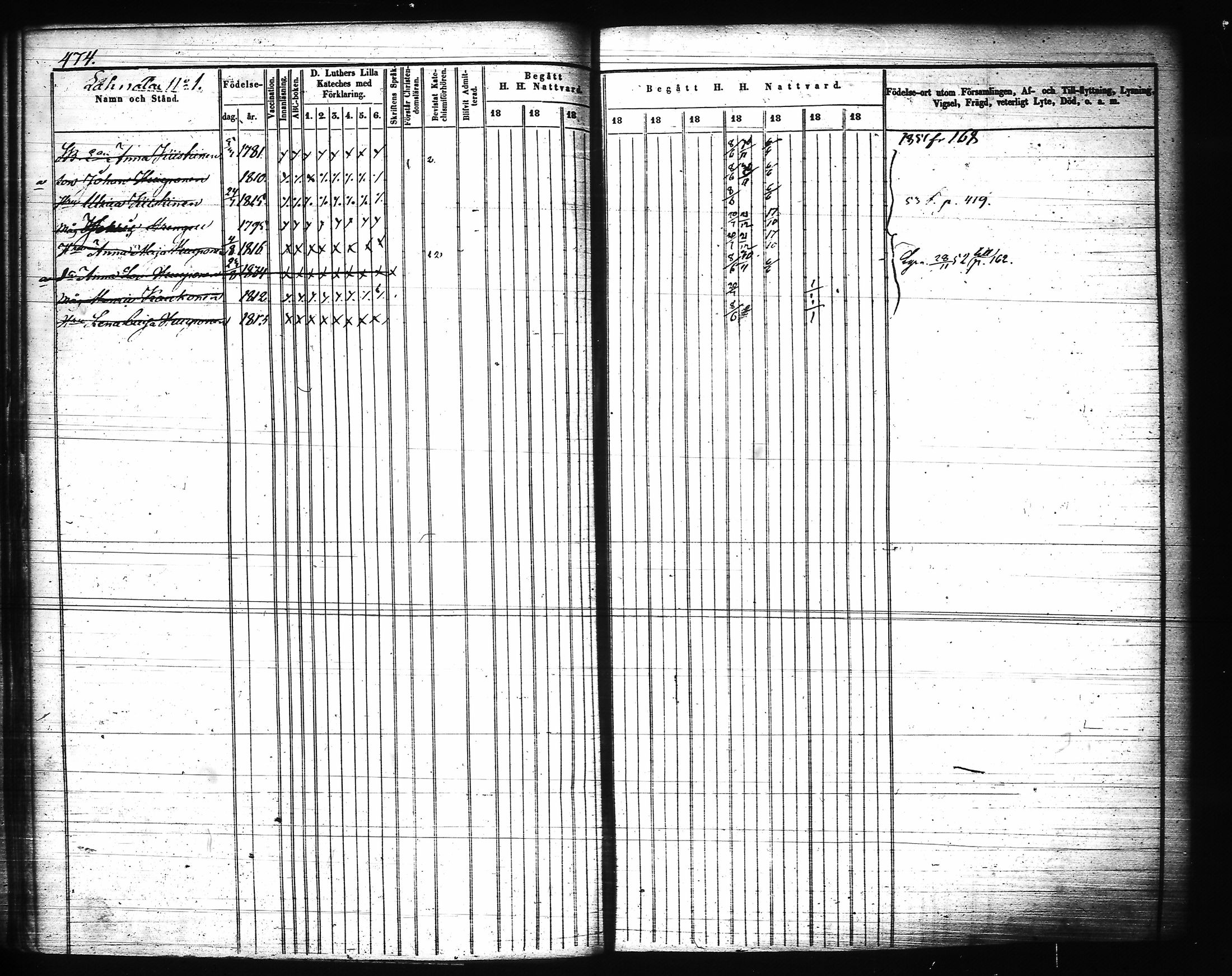 [ ../kirjat/Kirkonkirjat/joroinen/rippikirja_1845-1855_tk1673-1674/kuvat/95.jpg ]