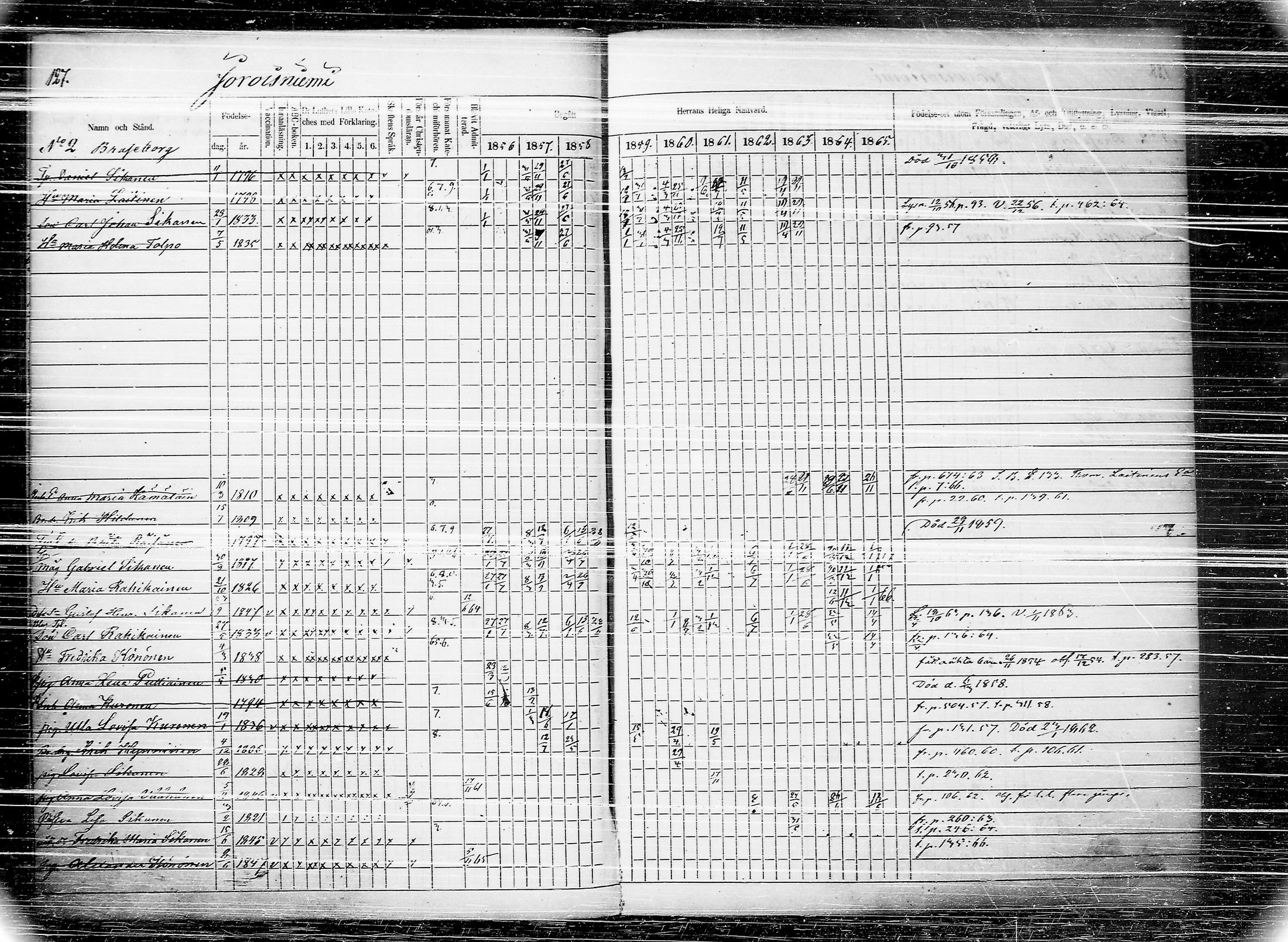 [ ../kirjat/Kirkonkirjat/joroinen/rippikirja_1856-1865_tk1674/kuvat/133.jpg ]