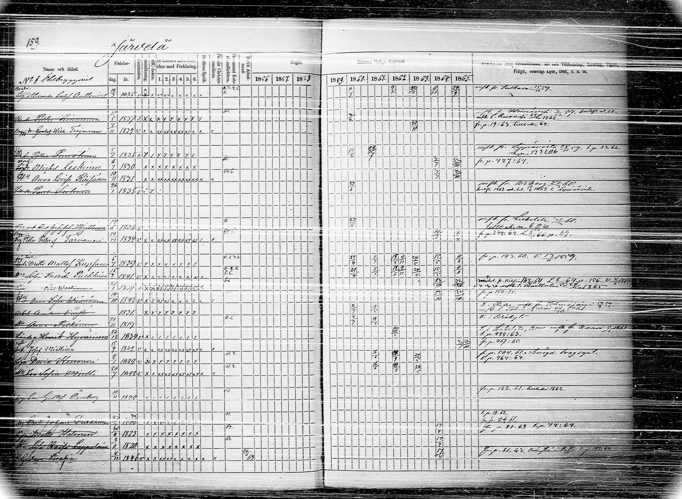 [ ../kirjat/Kirkonkirjat/joroinen/rippikirja_1856-1865_tk1674/kuvat/165.jpg ]
