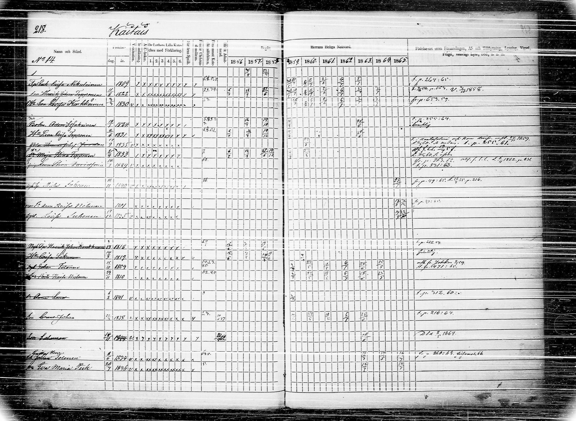 [ ../kirjat/Kirkonkirjat/joroinen/rippikirja_1856-1865_tk1674/kuvat/224.jpg ]