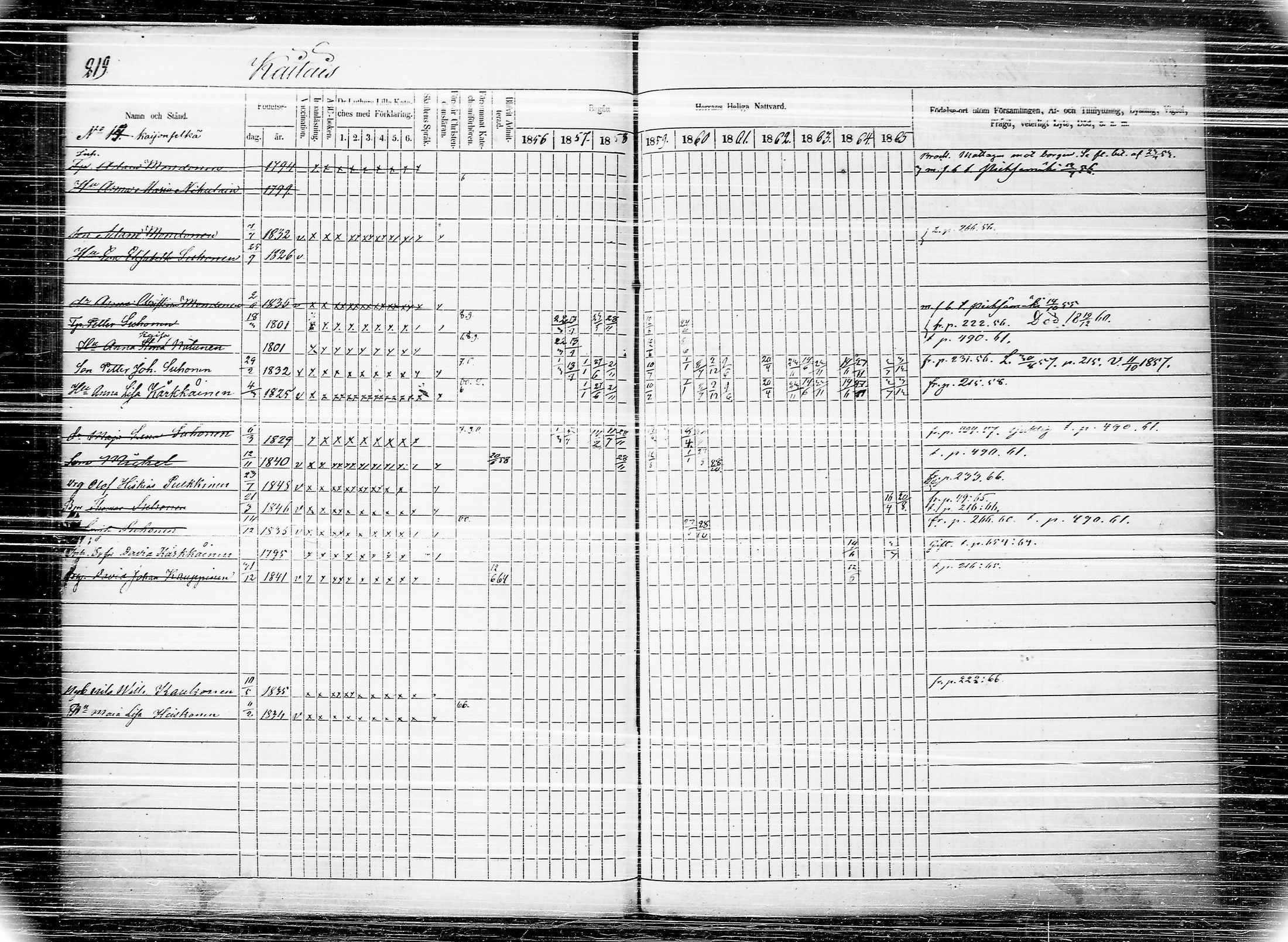 [ ../kirjat/Kirkonkirjat/joroinen/rippikirja_1856-1865_tk1674/kuvat/225.jpg ]
