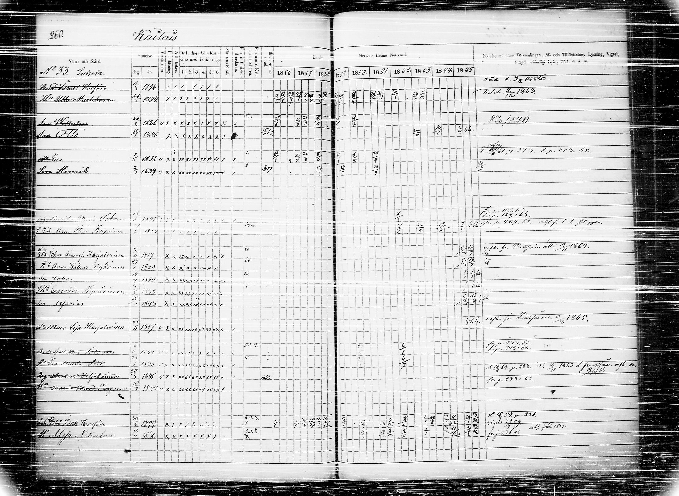 [ ../kirjat/Kirkonkirjat/joroinen/rippikirja_1856-1865_tk1674/kuvat/267.jpg ]