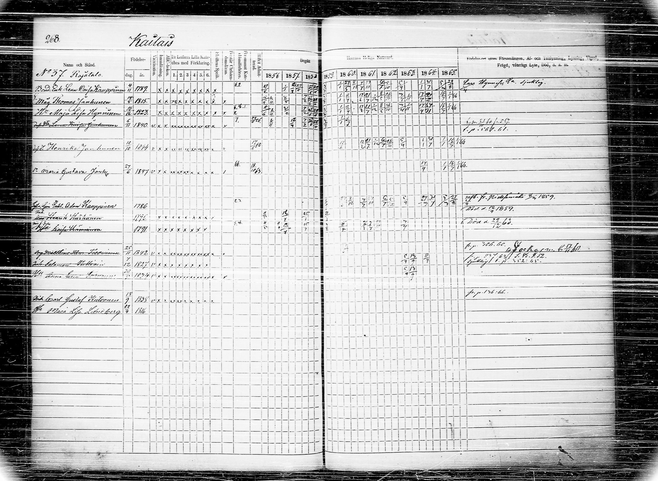 [ ../kirjat/Kirkonkirjat/joroinen/rippikirja_1856-1865_tk1674/kuvat/275.jpg ]
