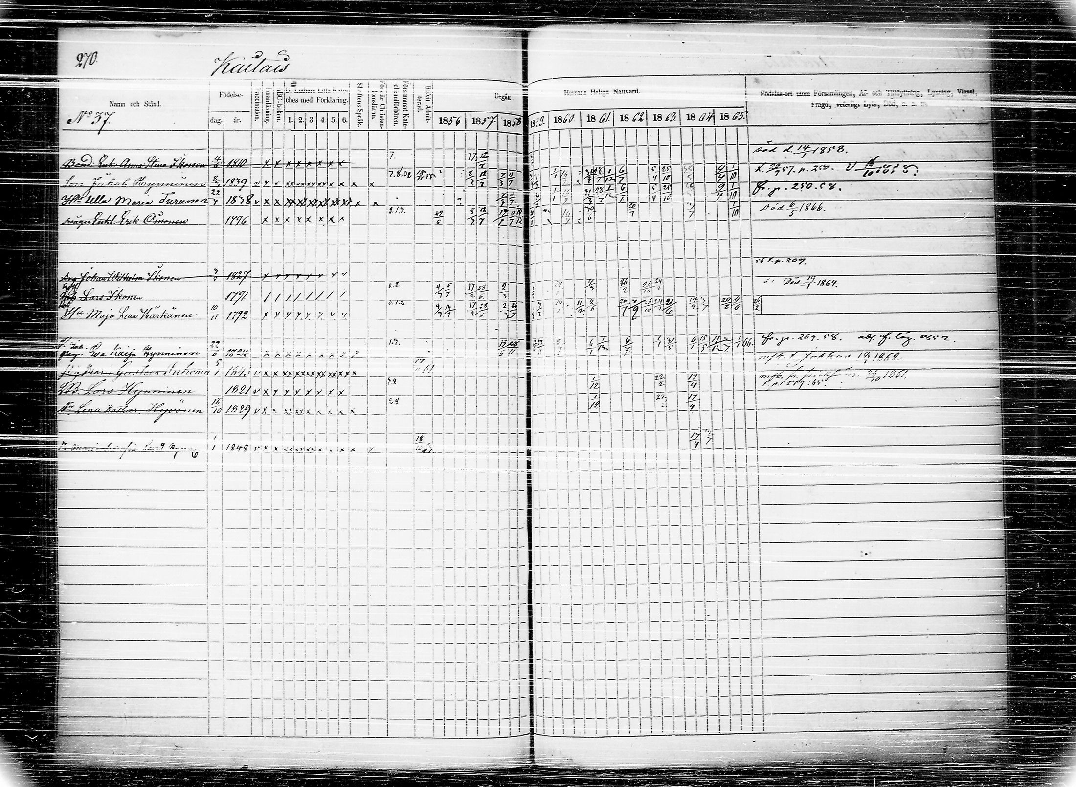 [ ../kirjat/Kirkonkirjat/joroinen/rippikirja_1856-1865_tk1674/kuvat/277.jpg ]