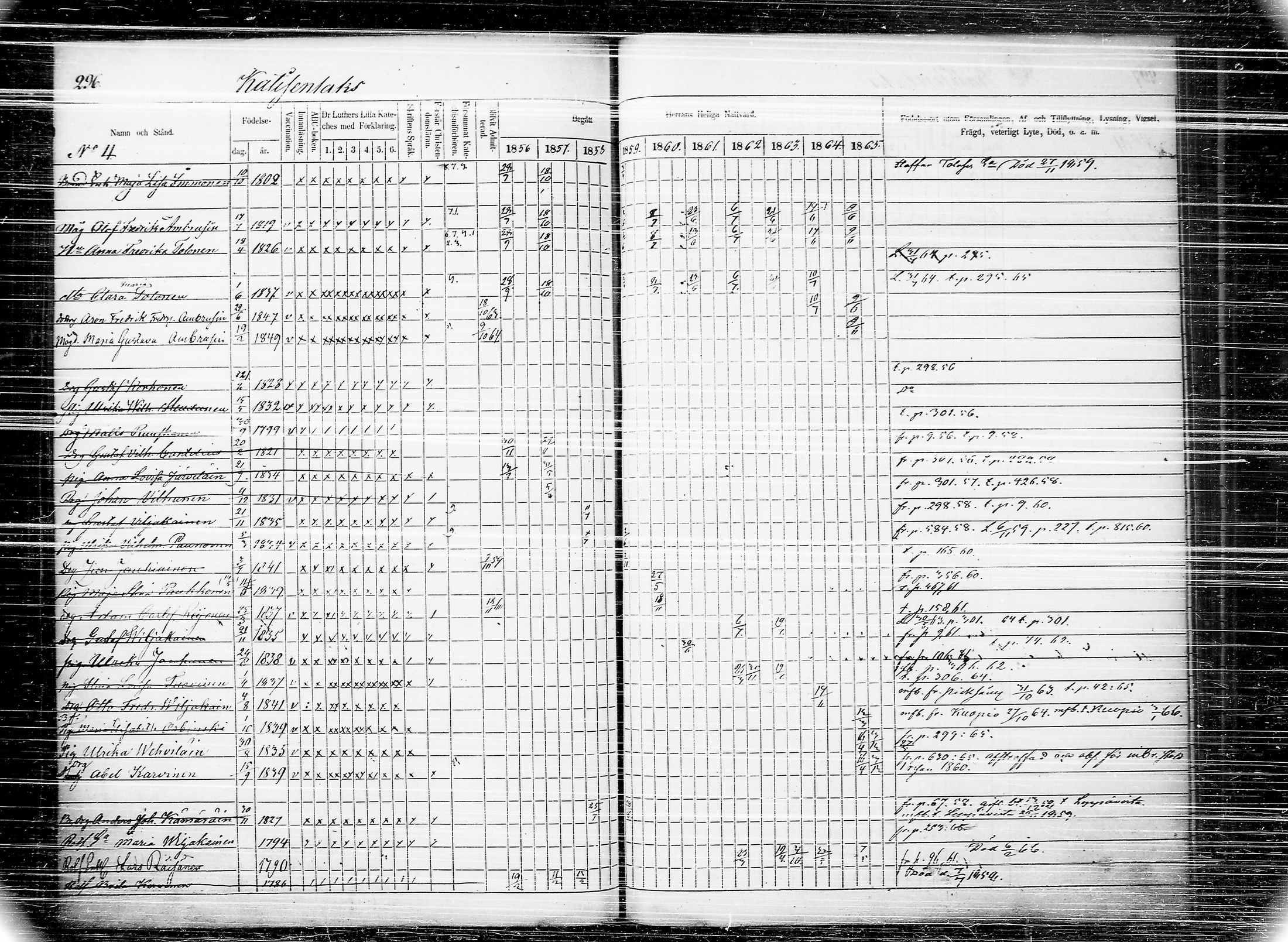 [ ../kirjat/Kirkonkirjat/joroinen/rippikirja_1856-1865_tk1674/kuvat/304.jpg ]